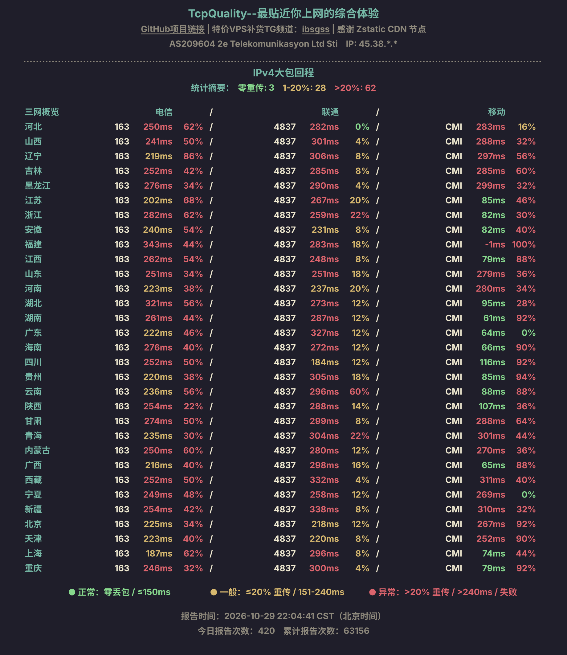 IPv4大包回程