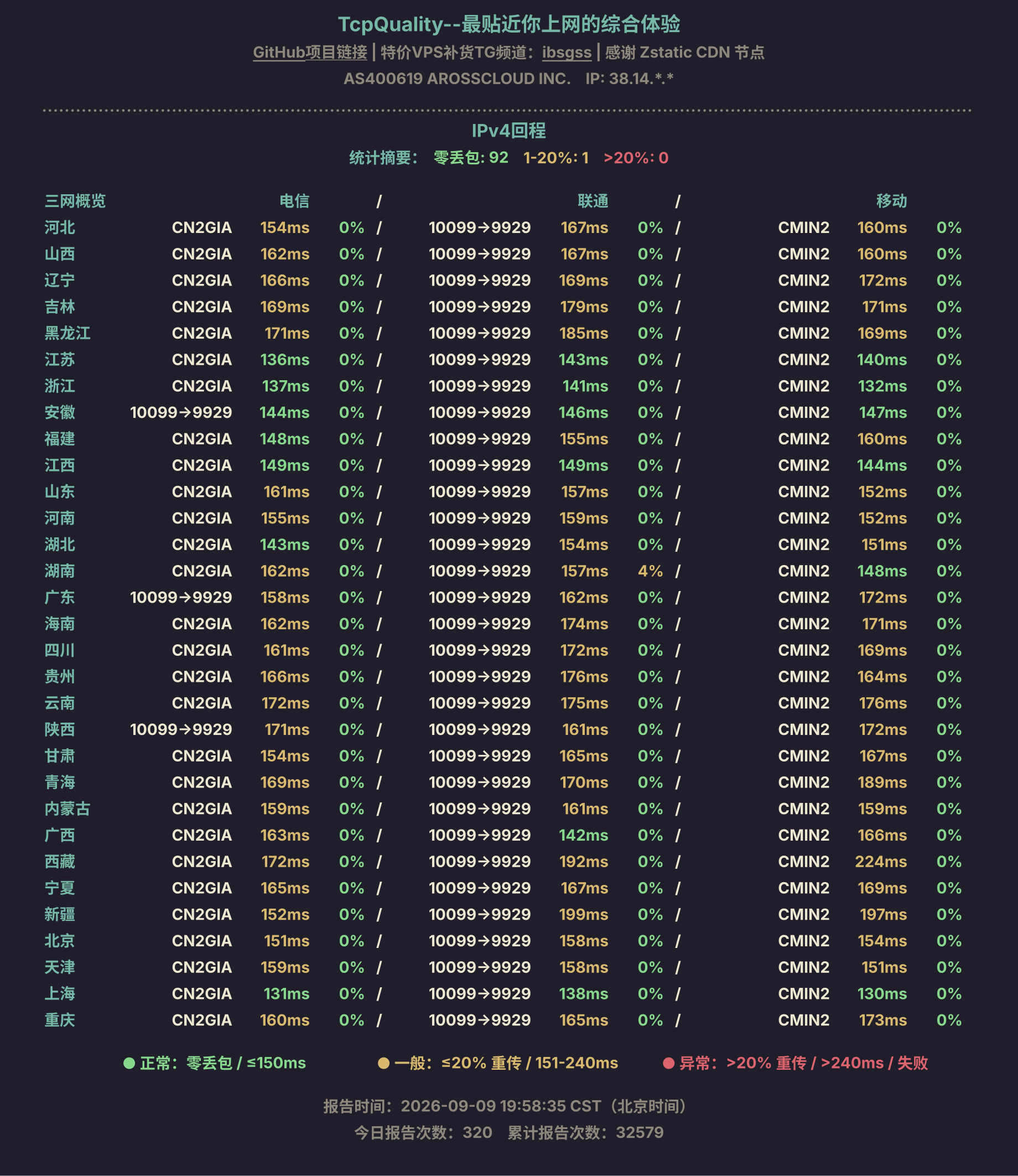IPv4回程