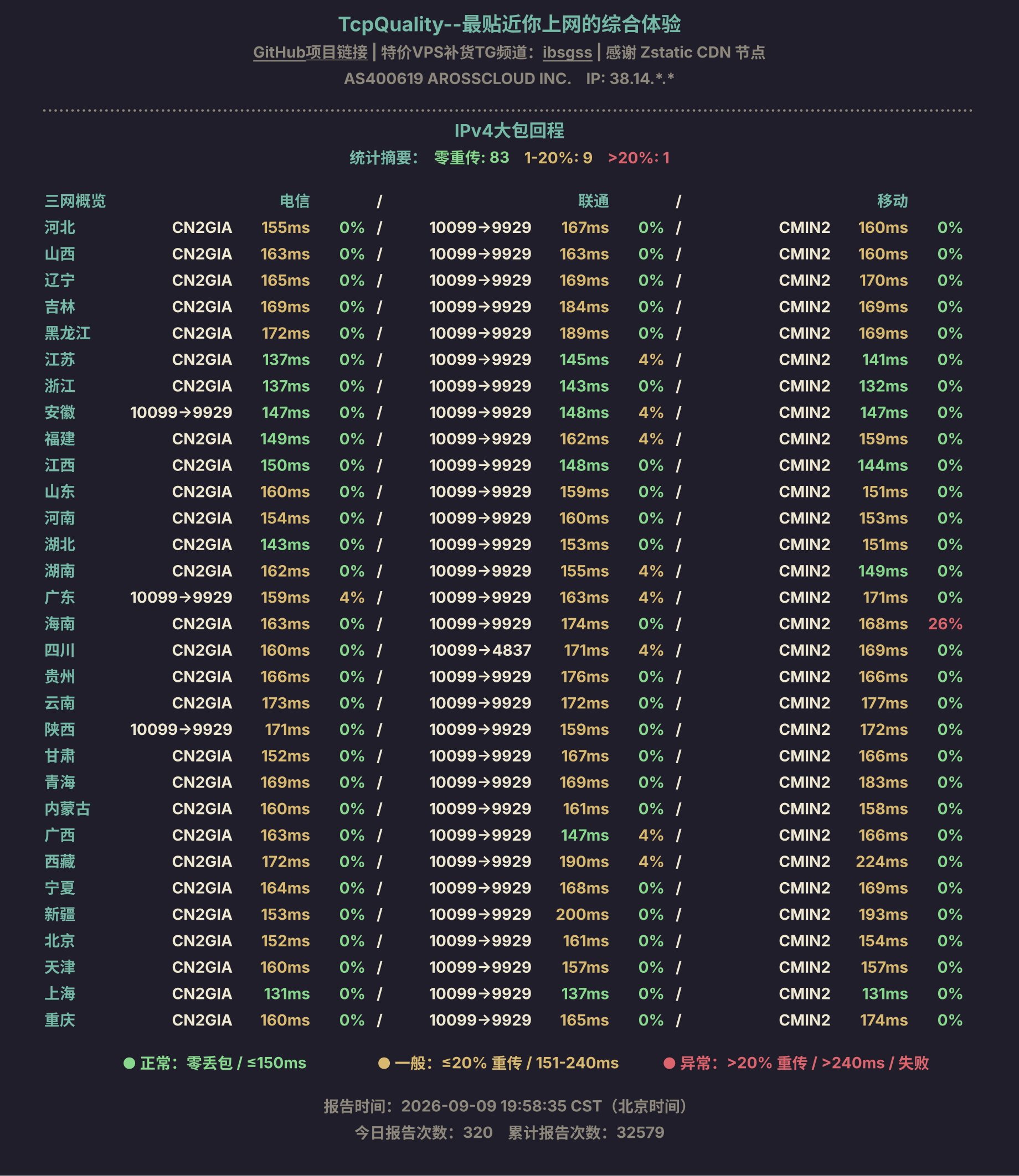 IPv4大包回程