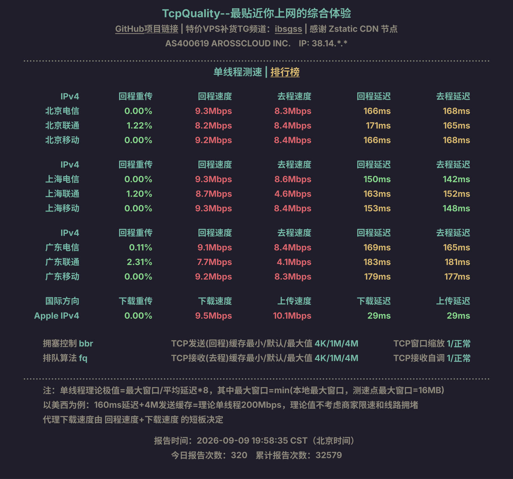 单线程测速