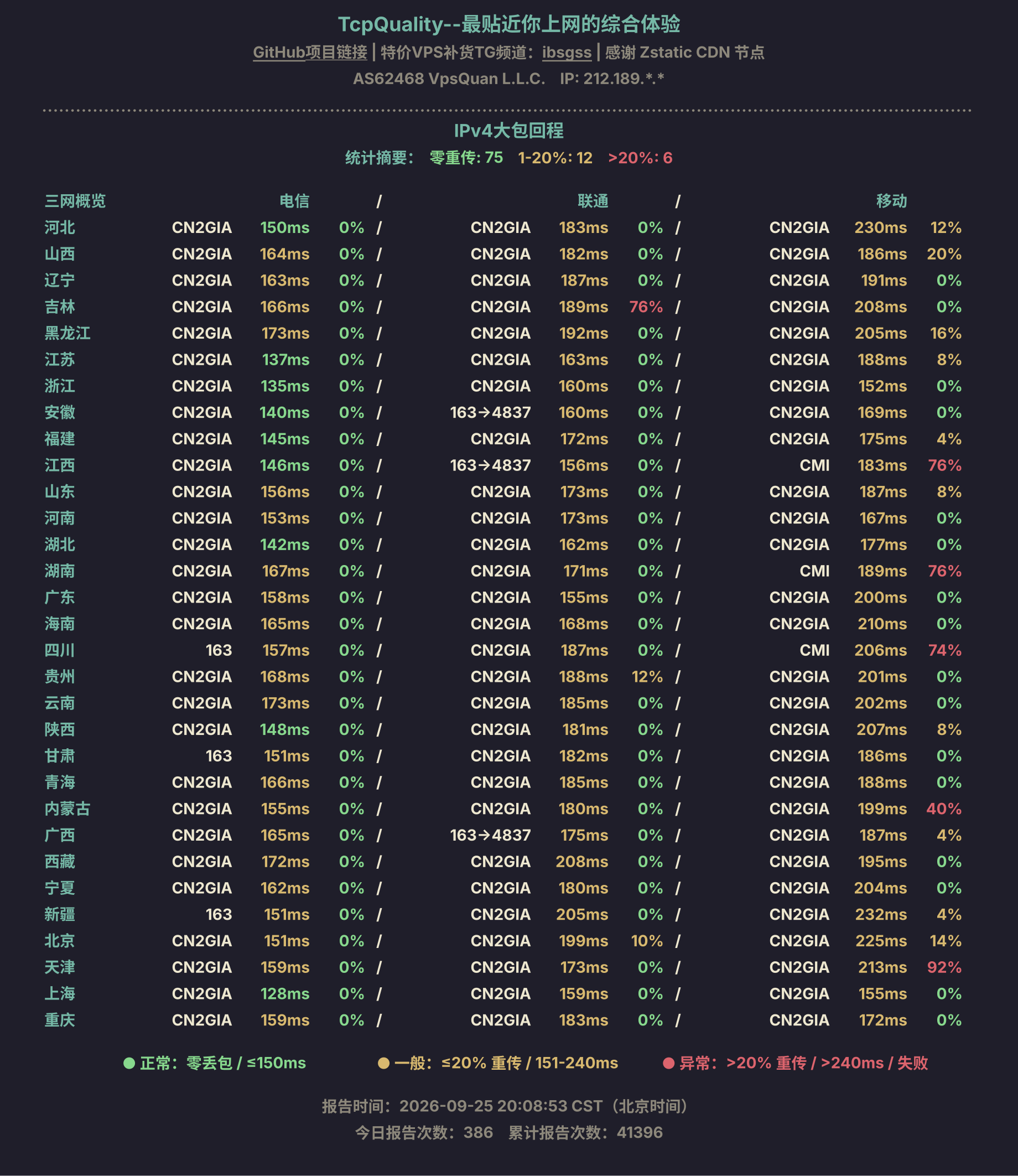 IPv4大包回程