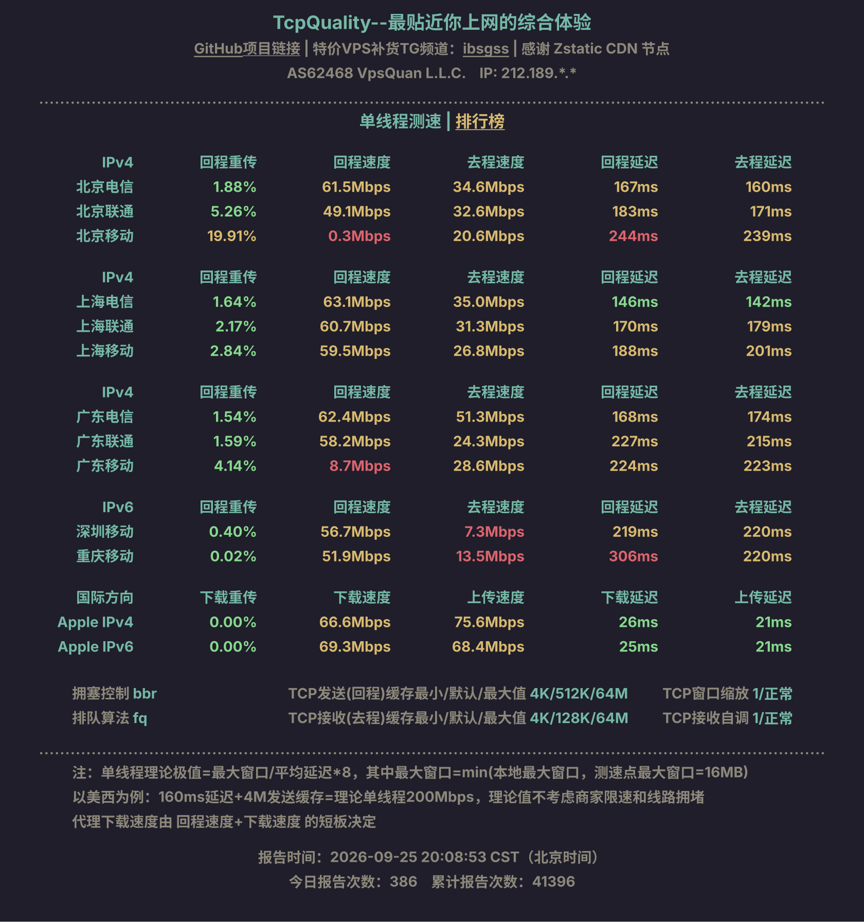 单线程测速