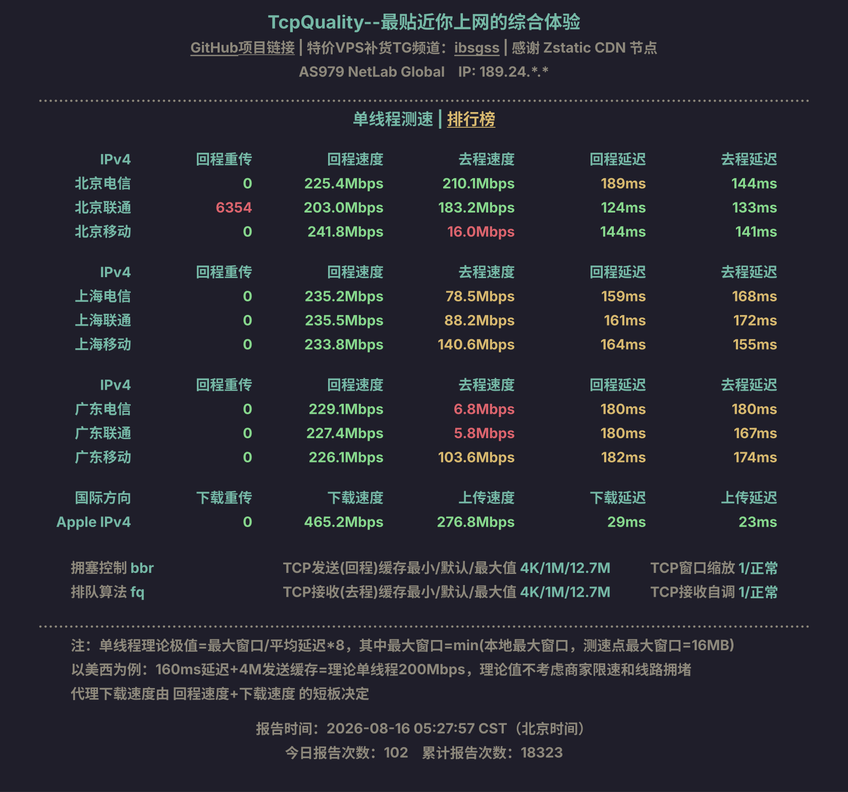 单线程测速
