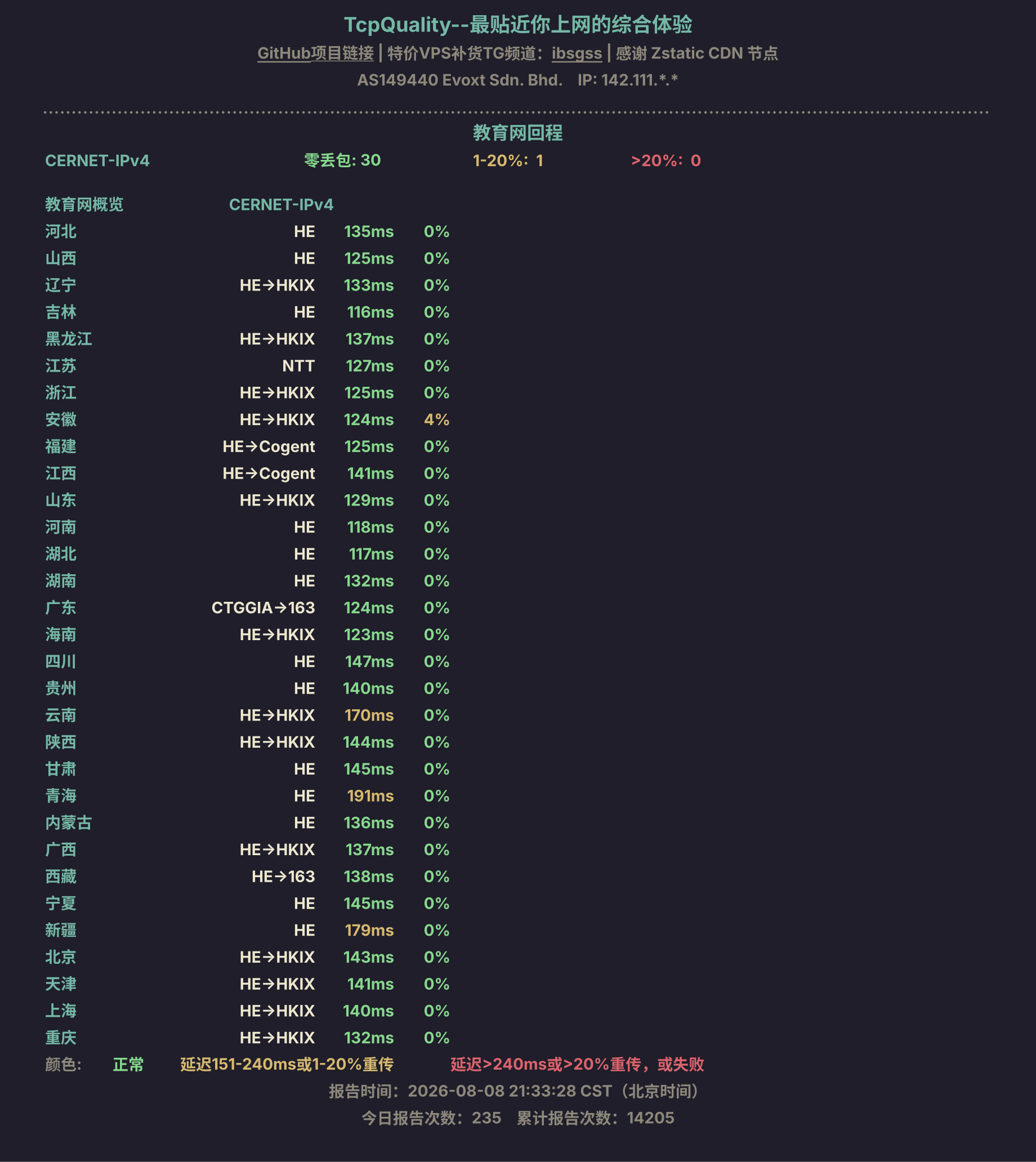 教育网回程
