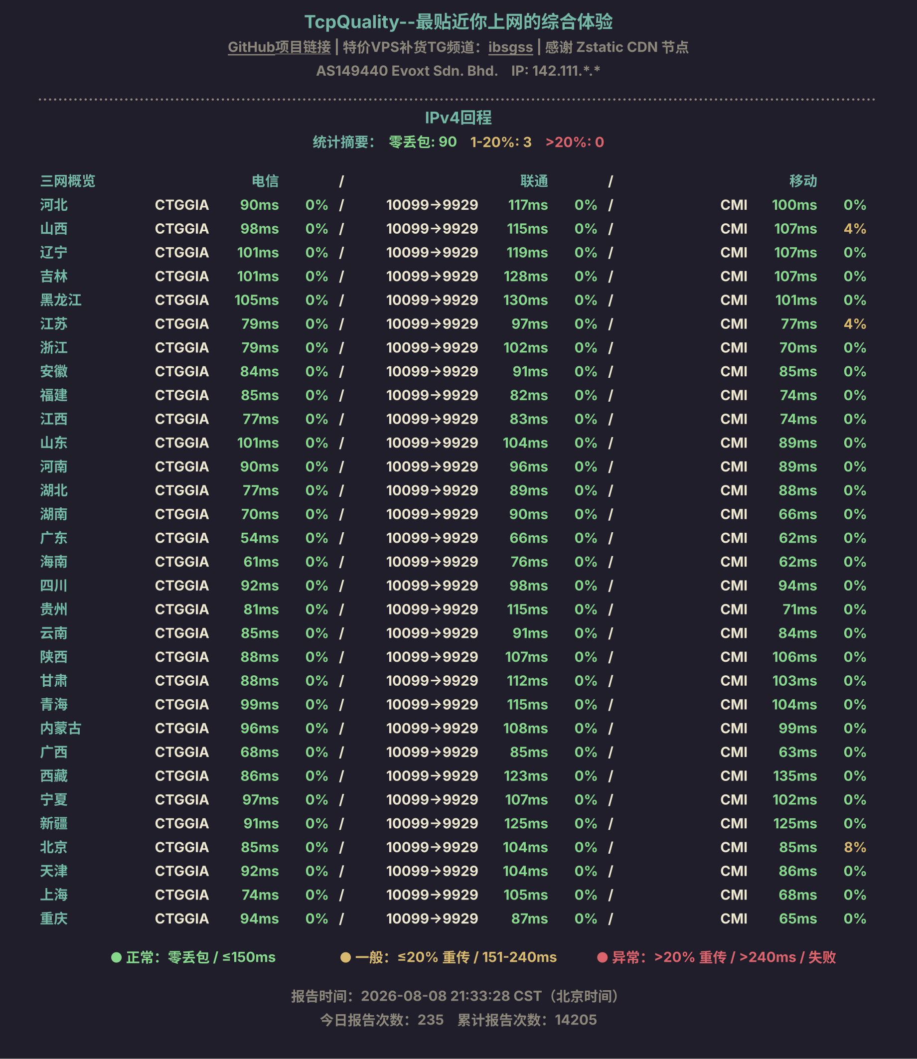 IPv4回程