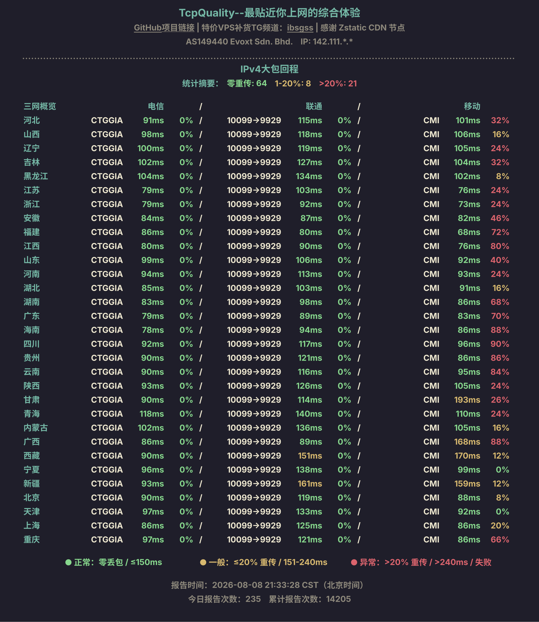 IPv4大包回程