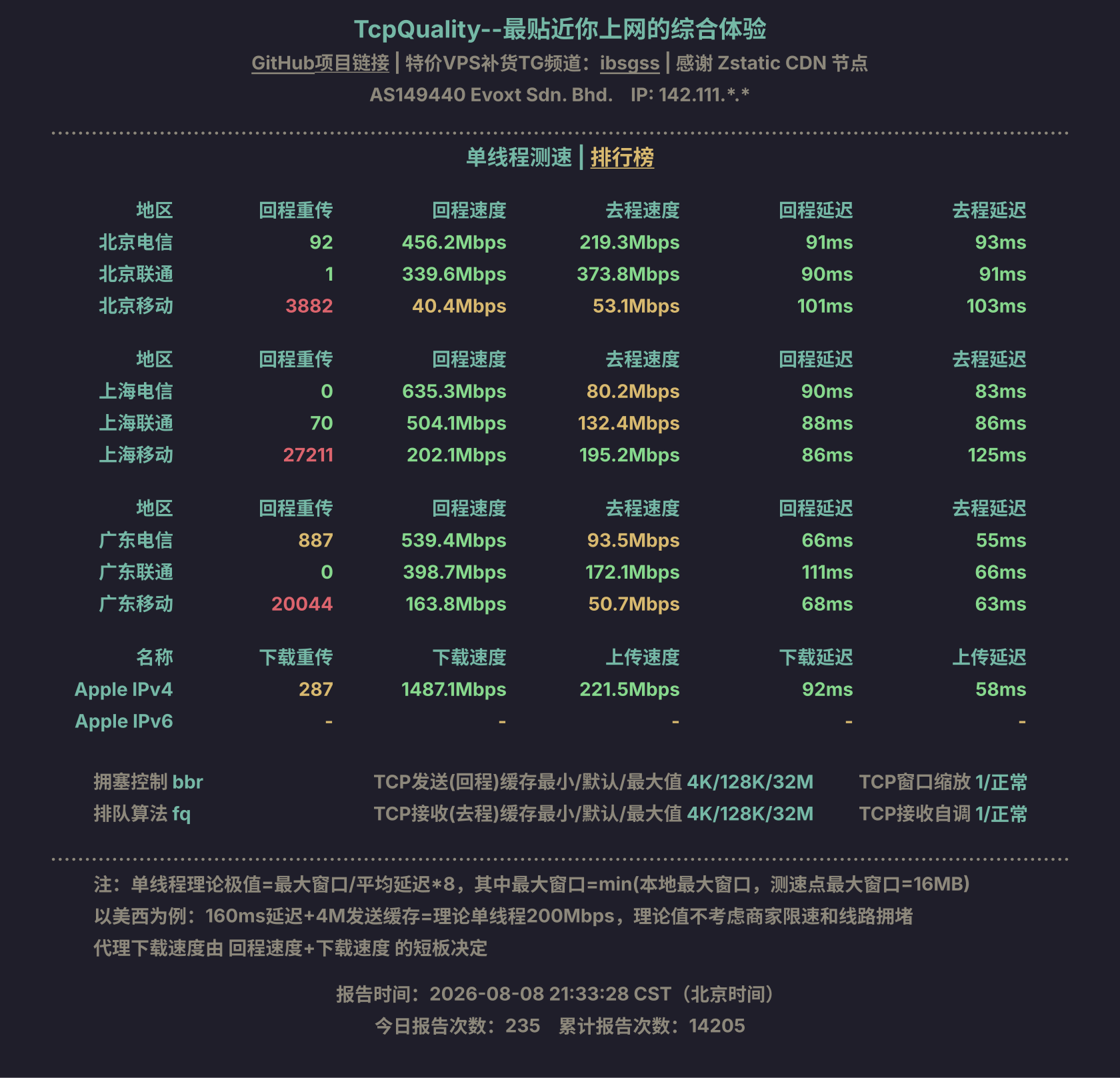 单线程测速