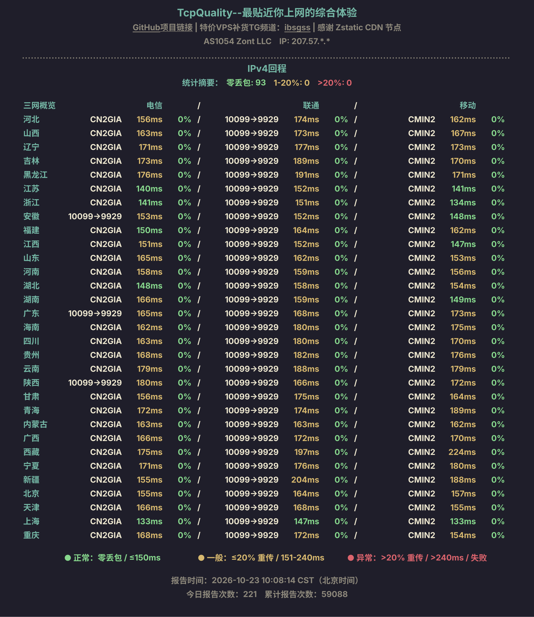 IPv4回程