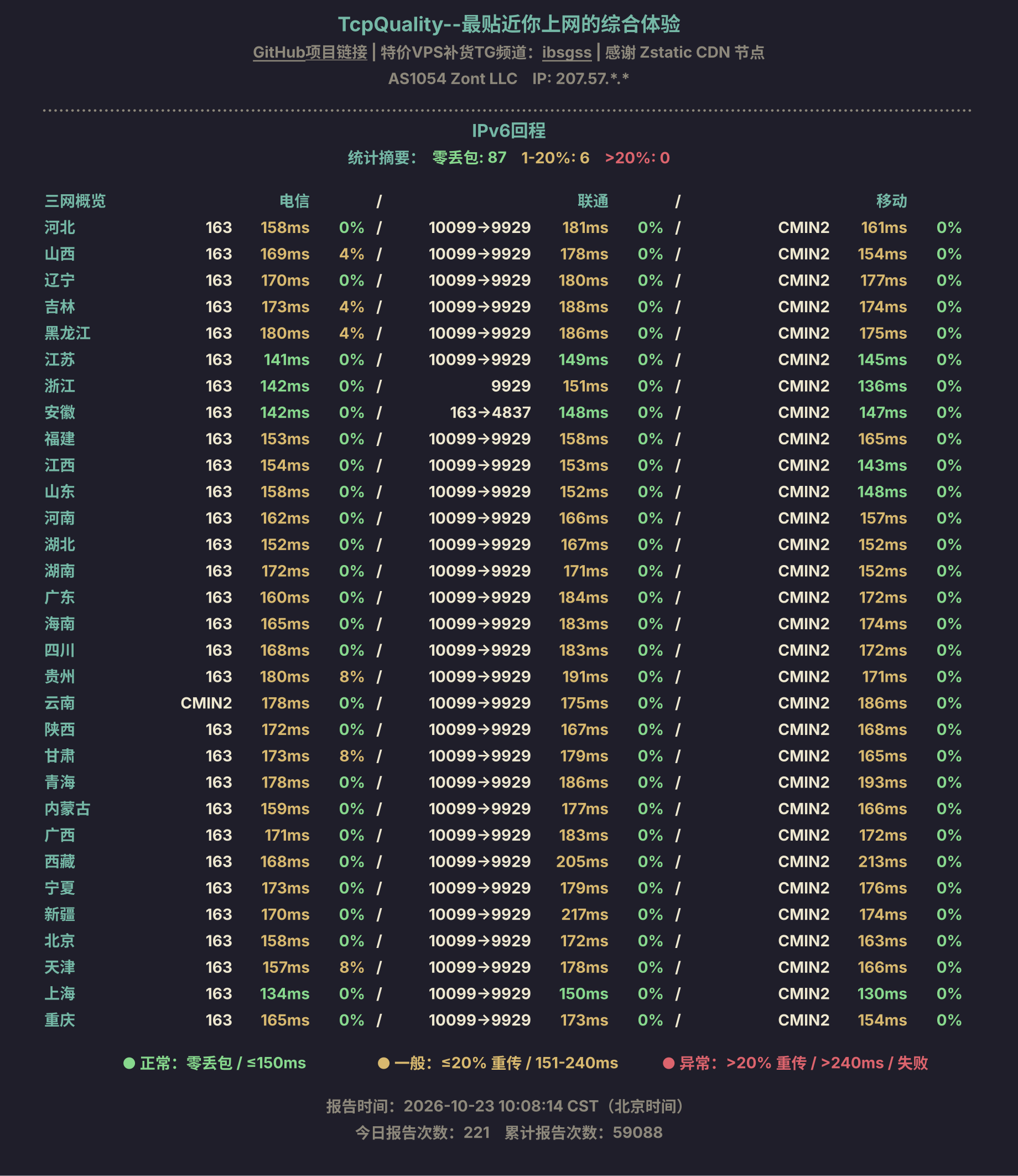 IPv6回程