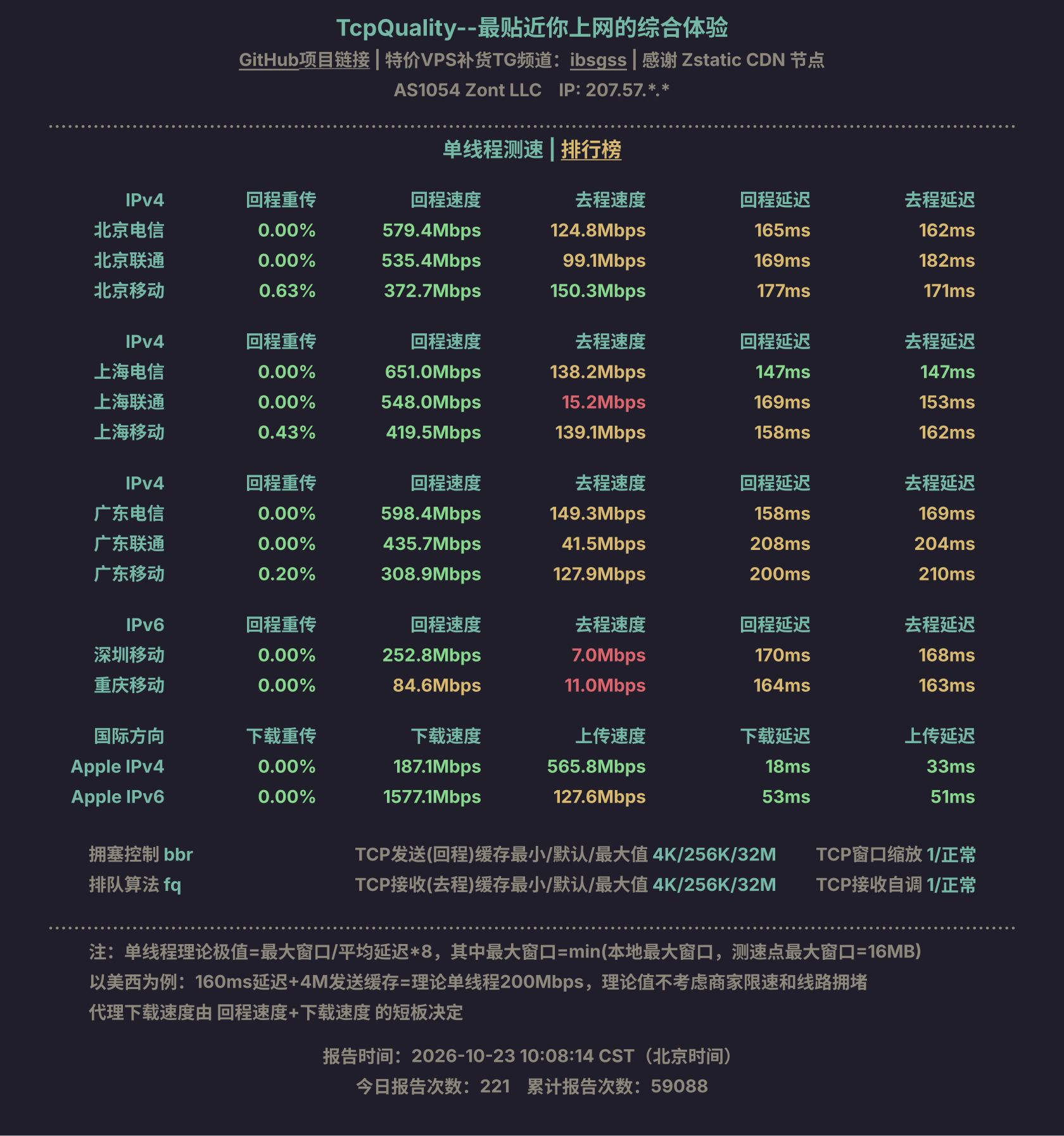 单线程测速