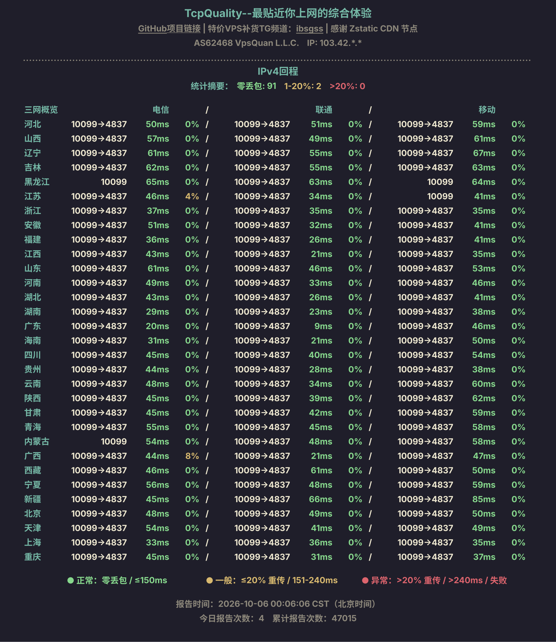 IPv4回程