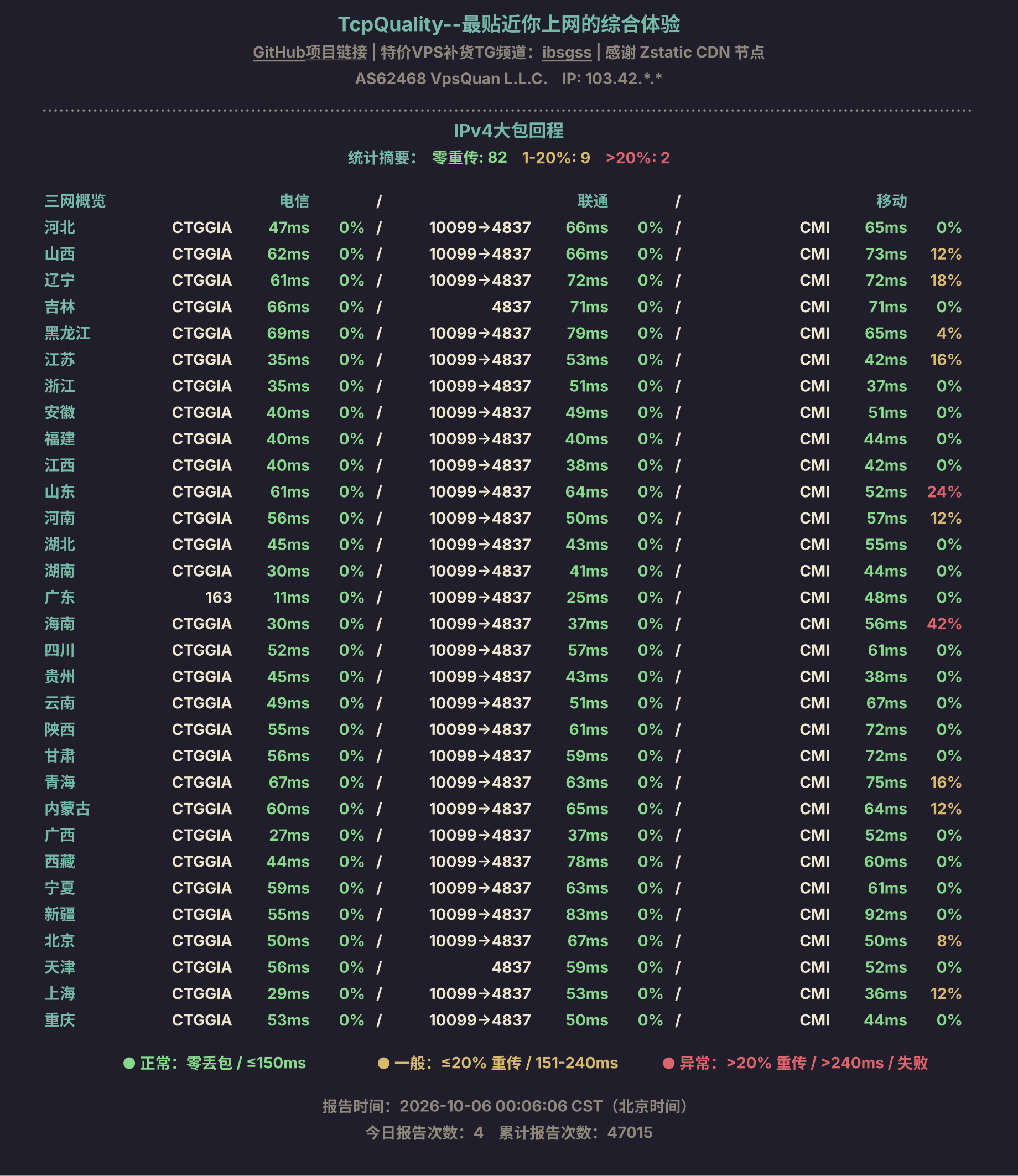 IPv4大包回程