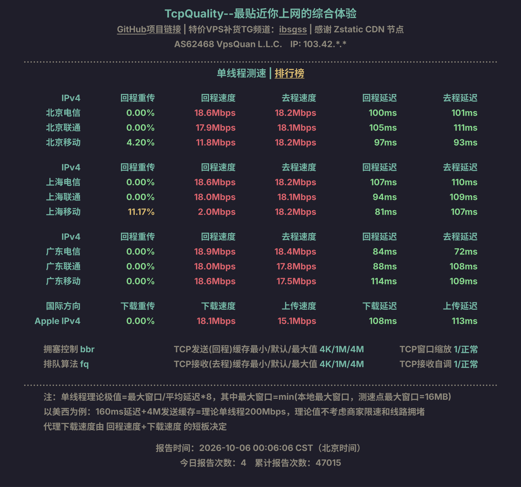 单线程测速