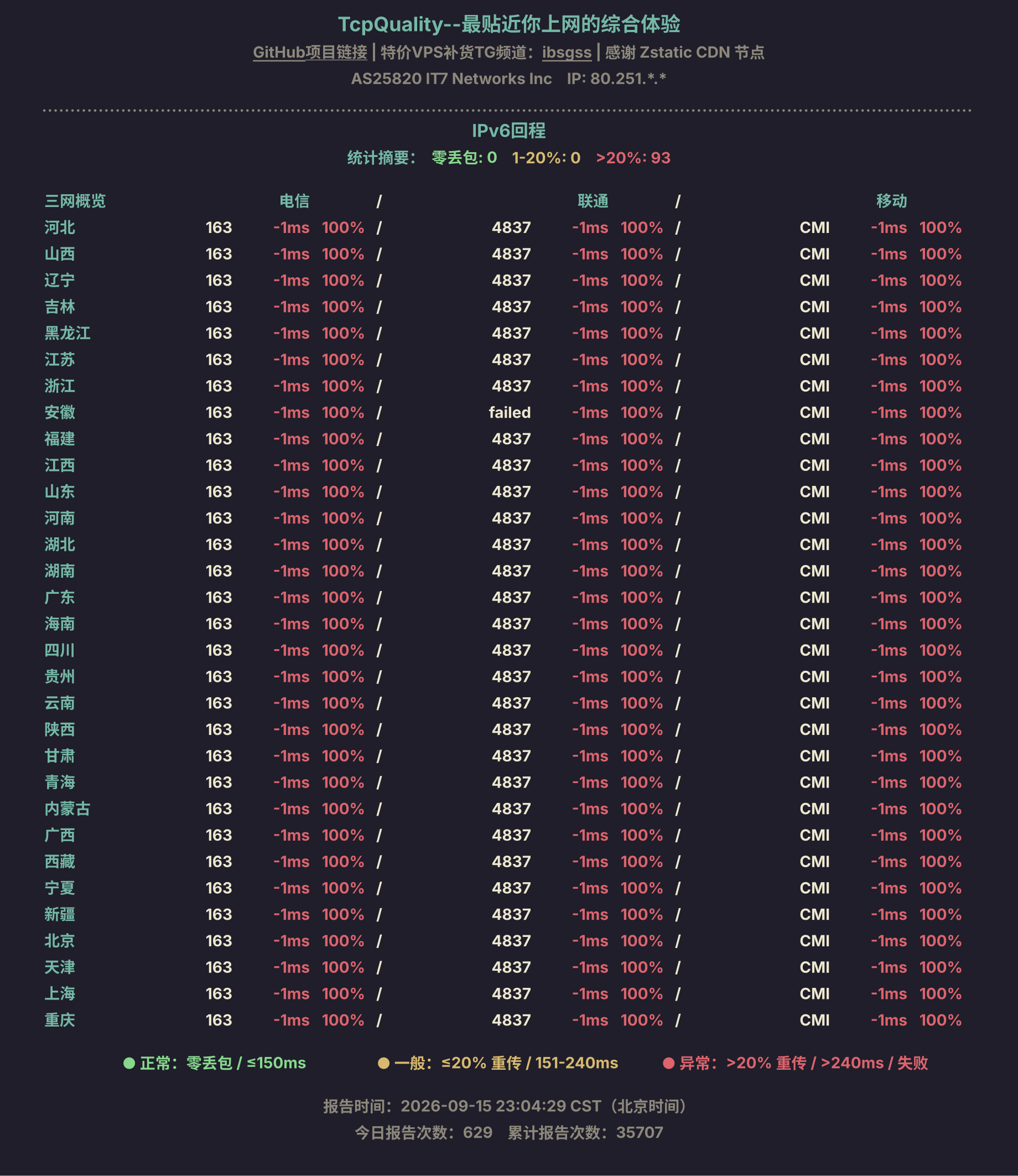 IPv6回程
