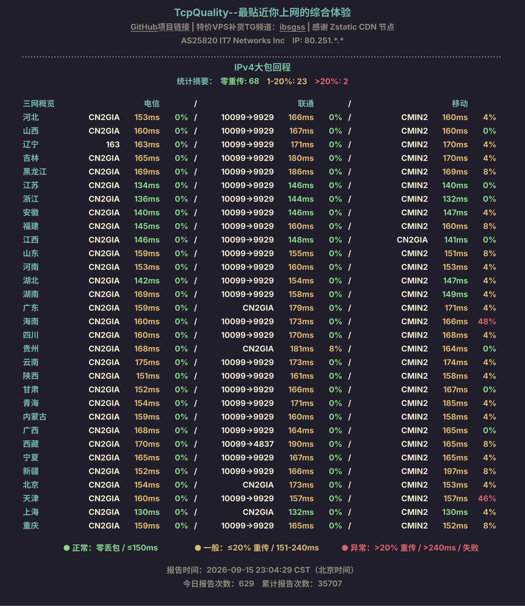 IPv4大包回程