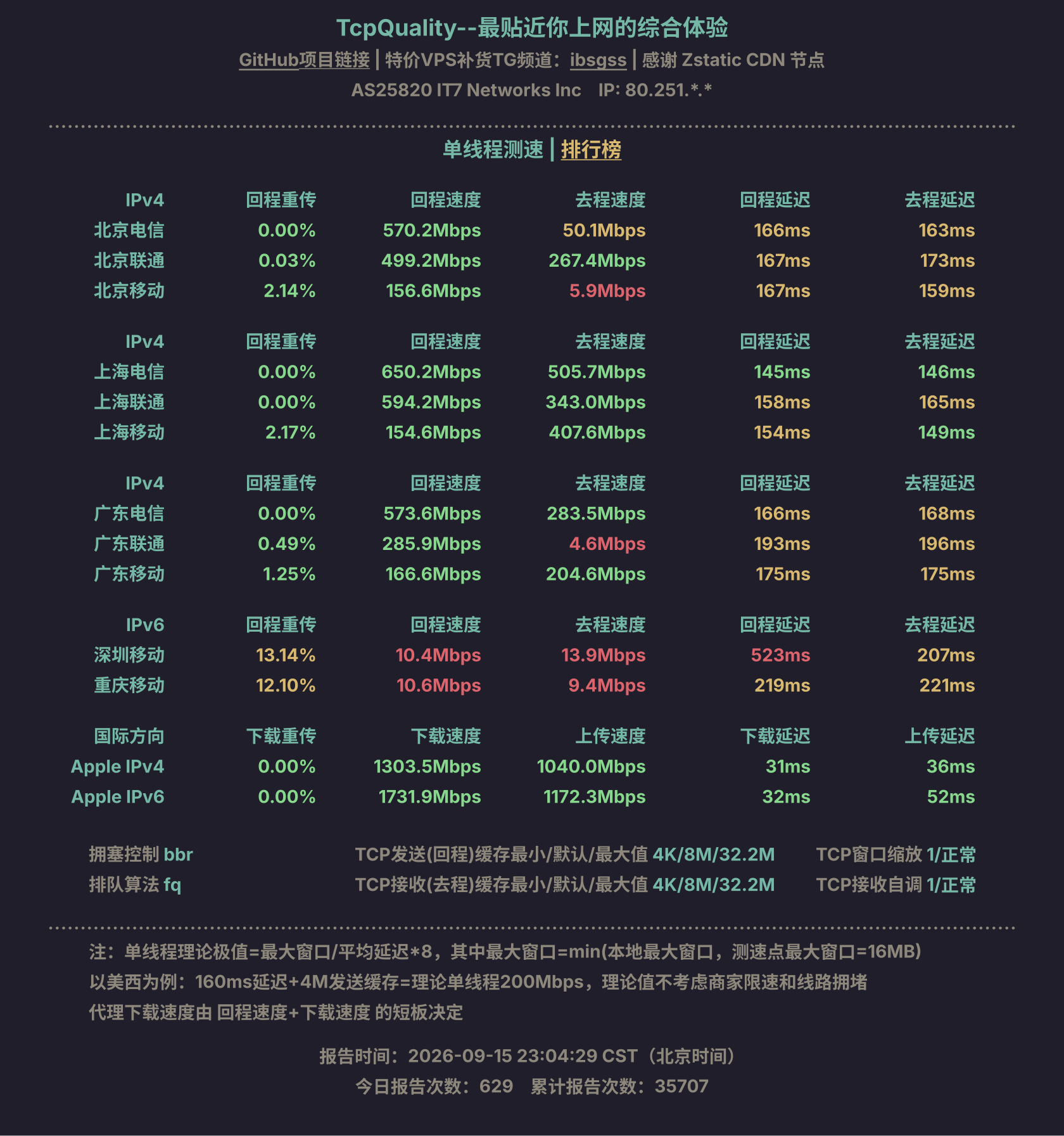 单线程测速