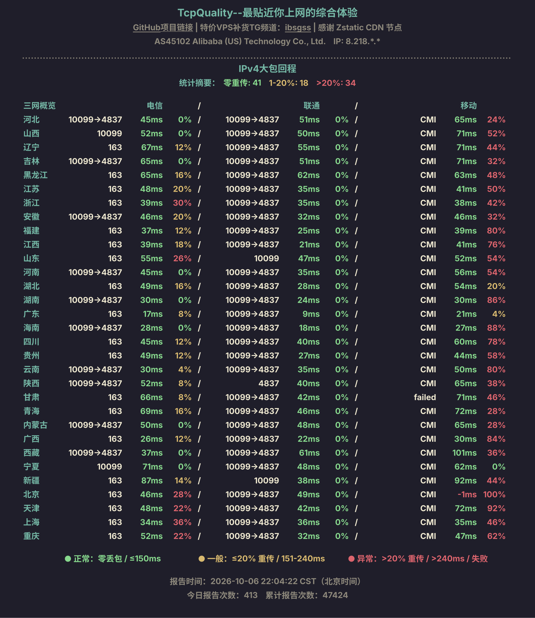 IPv4大包回程