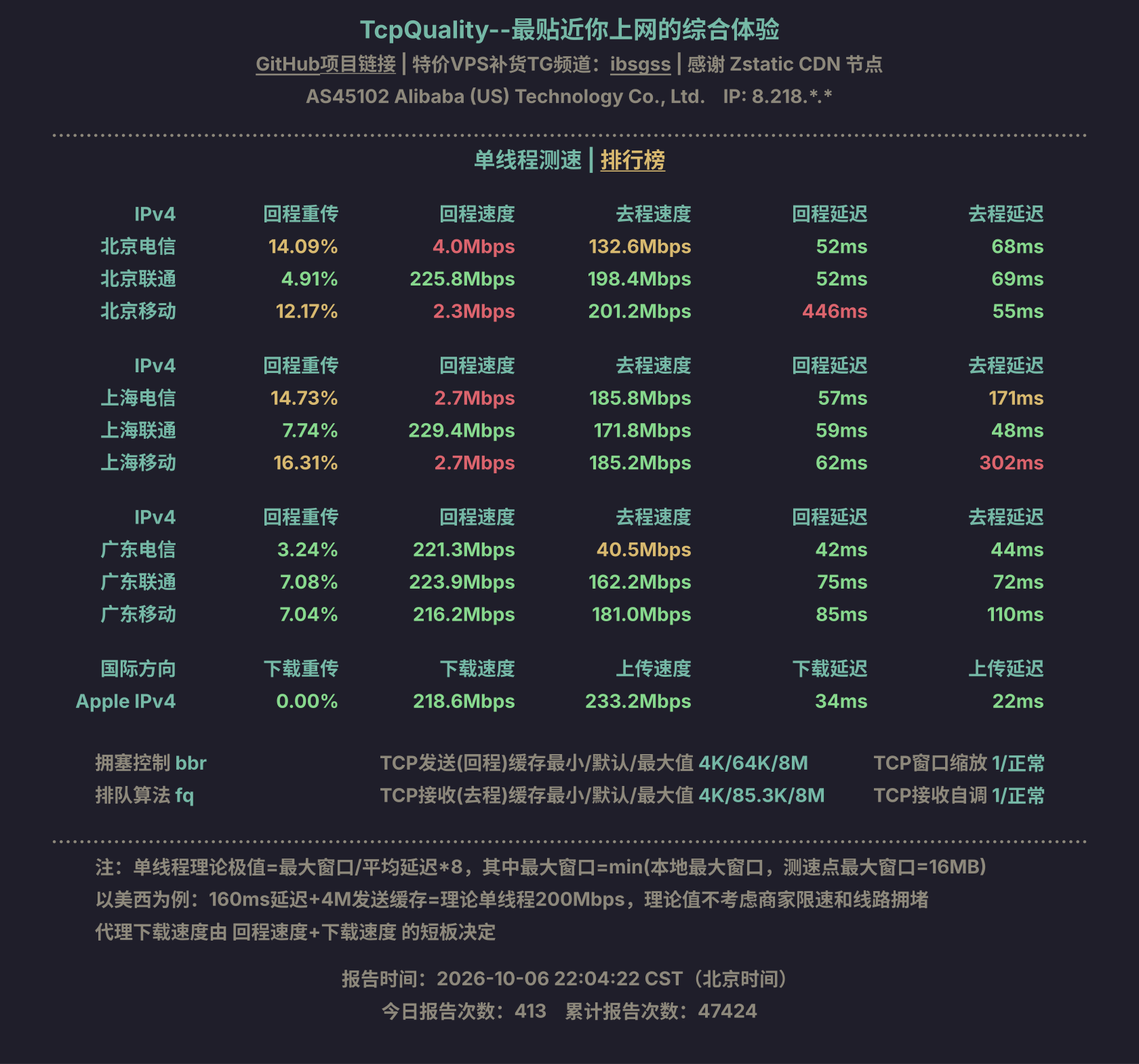 单线程测速
