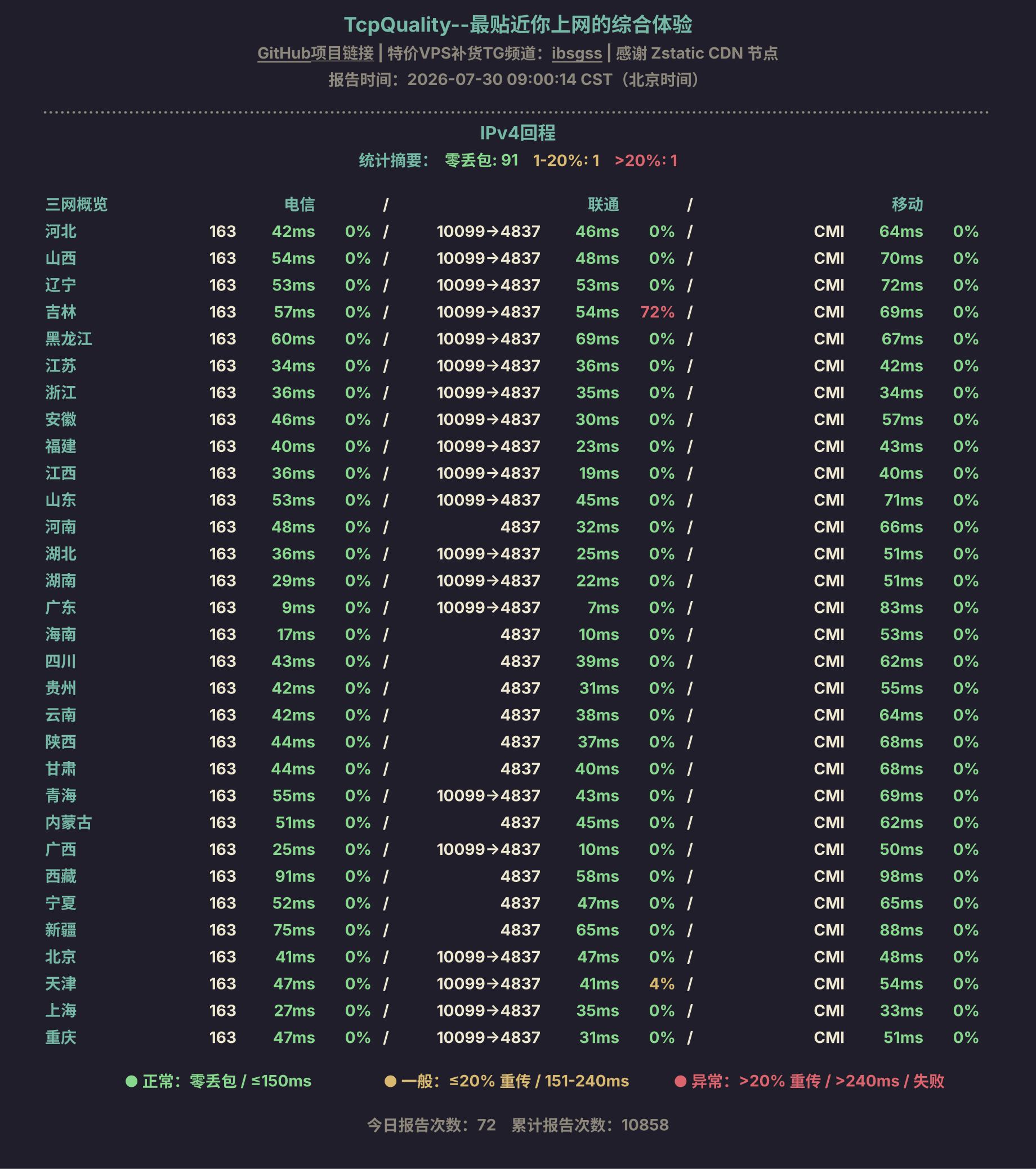 IPv4回程