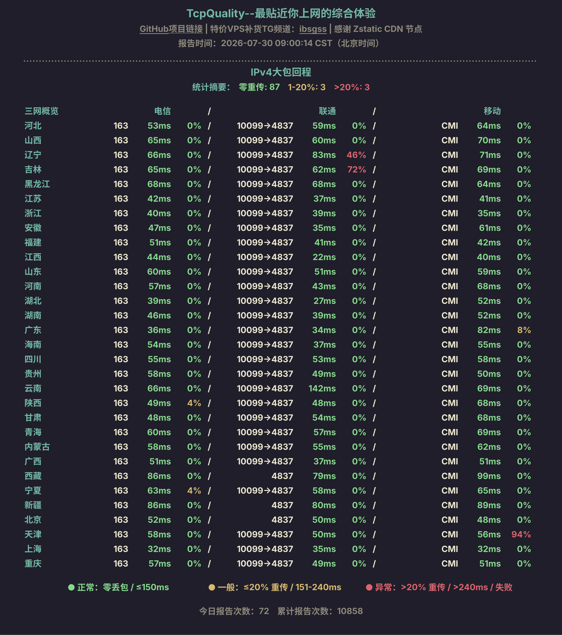 IPv4大包回程