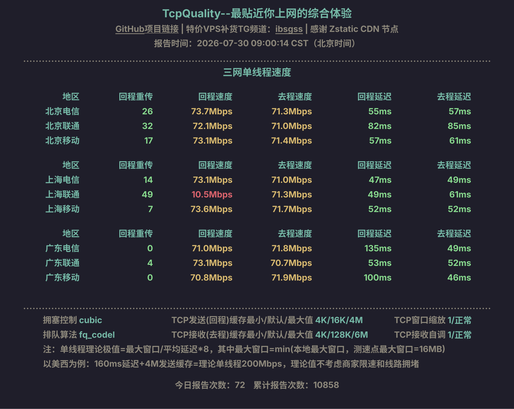 三网单线程速度