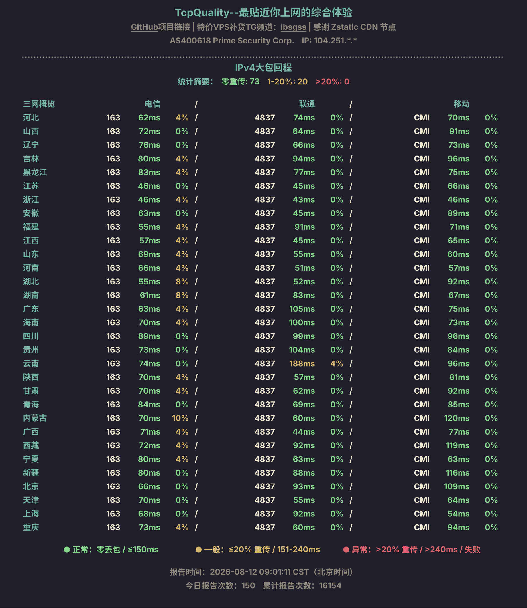 IPv4大包回程