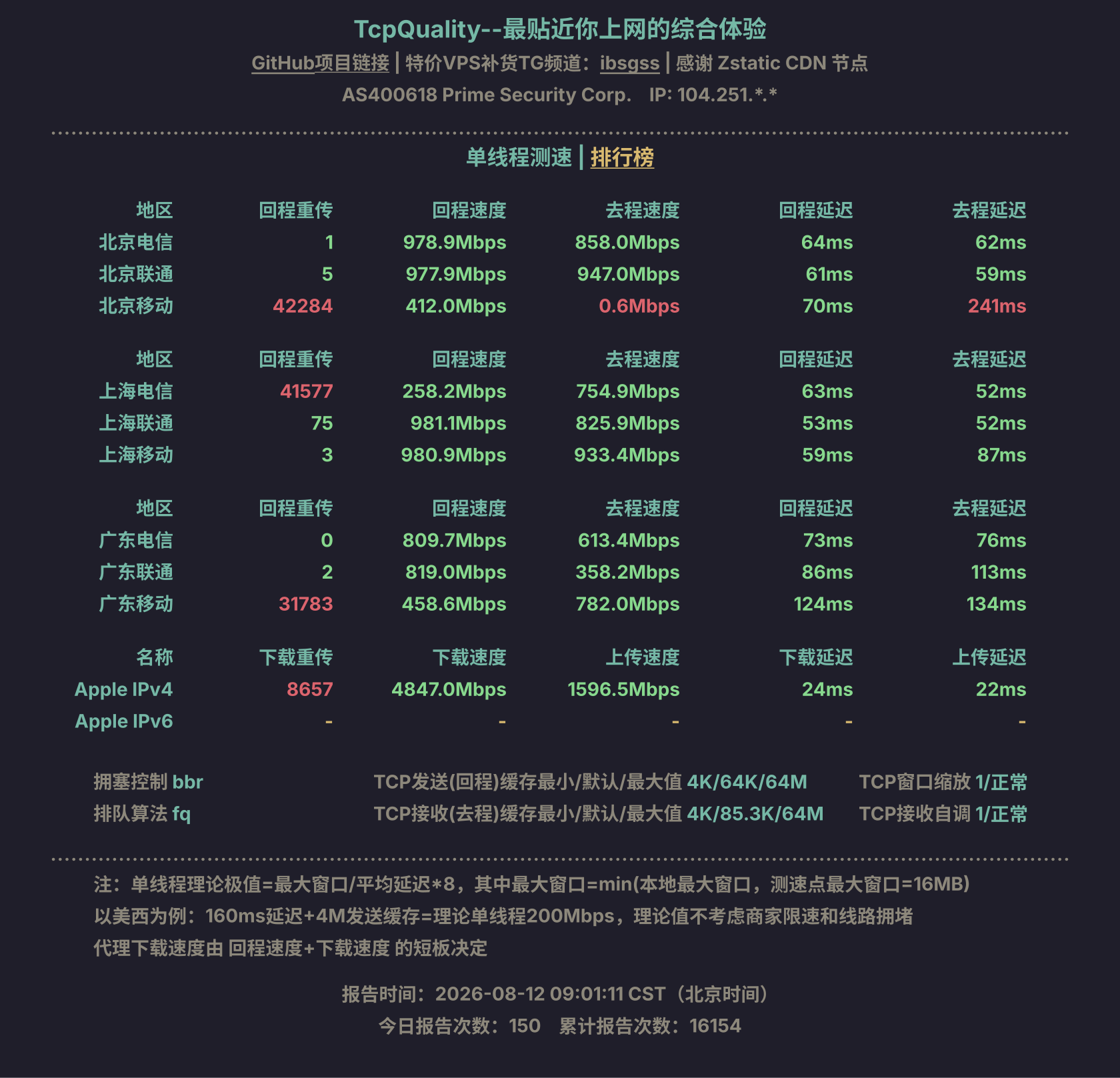 单线程测速