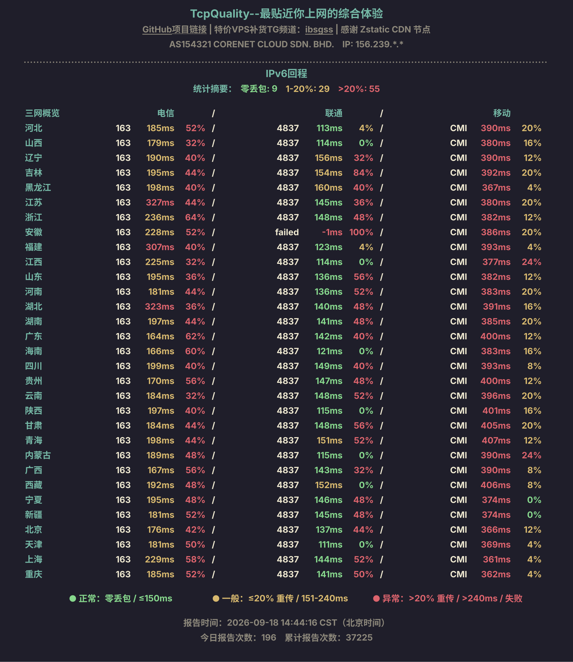 IPv6回程