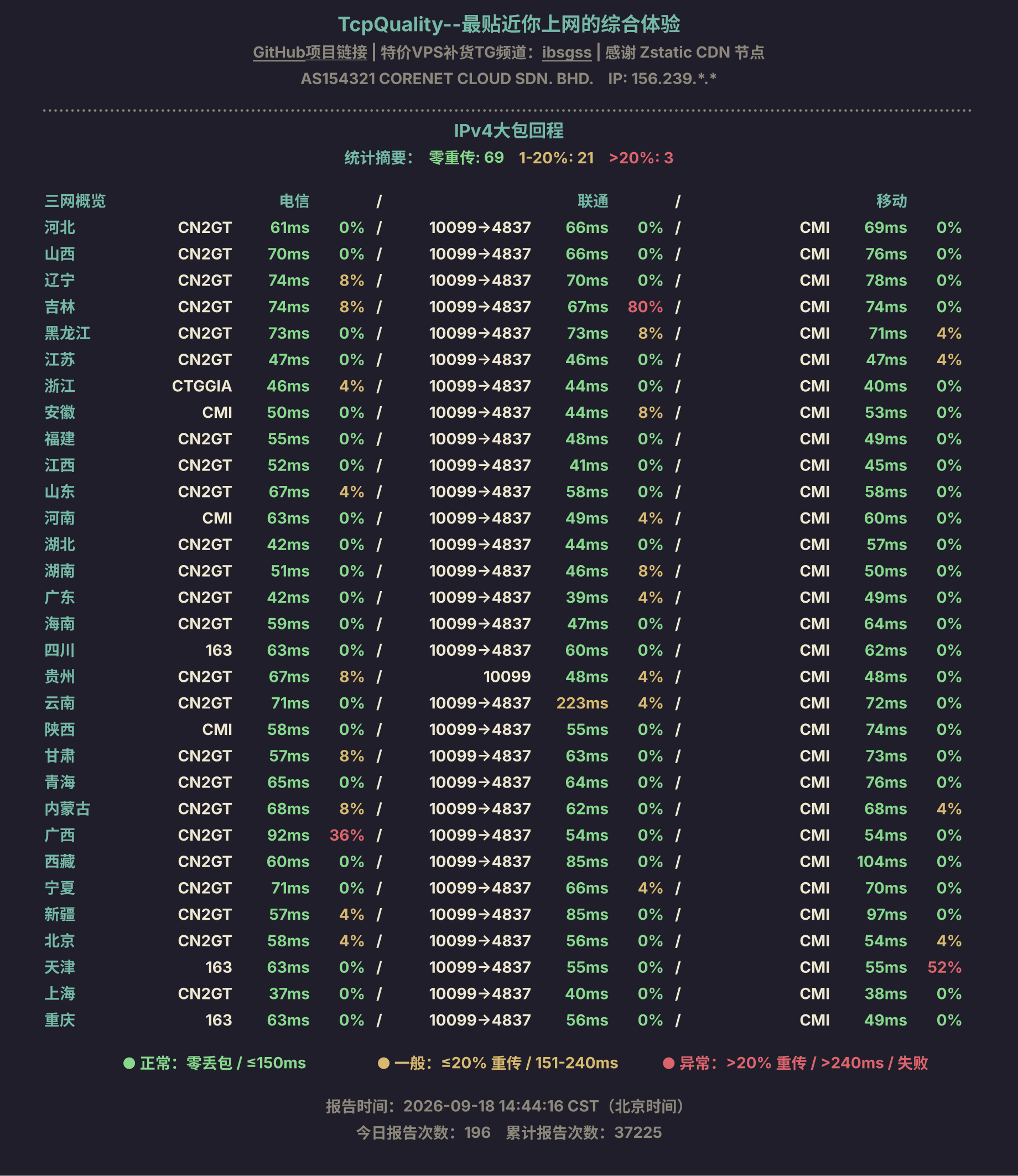 IPv4大包回程
