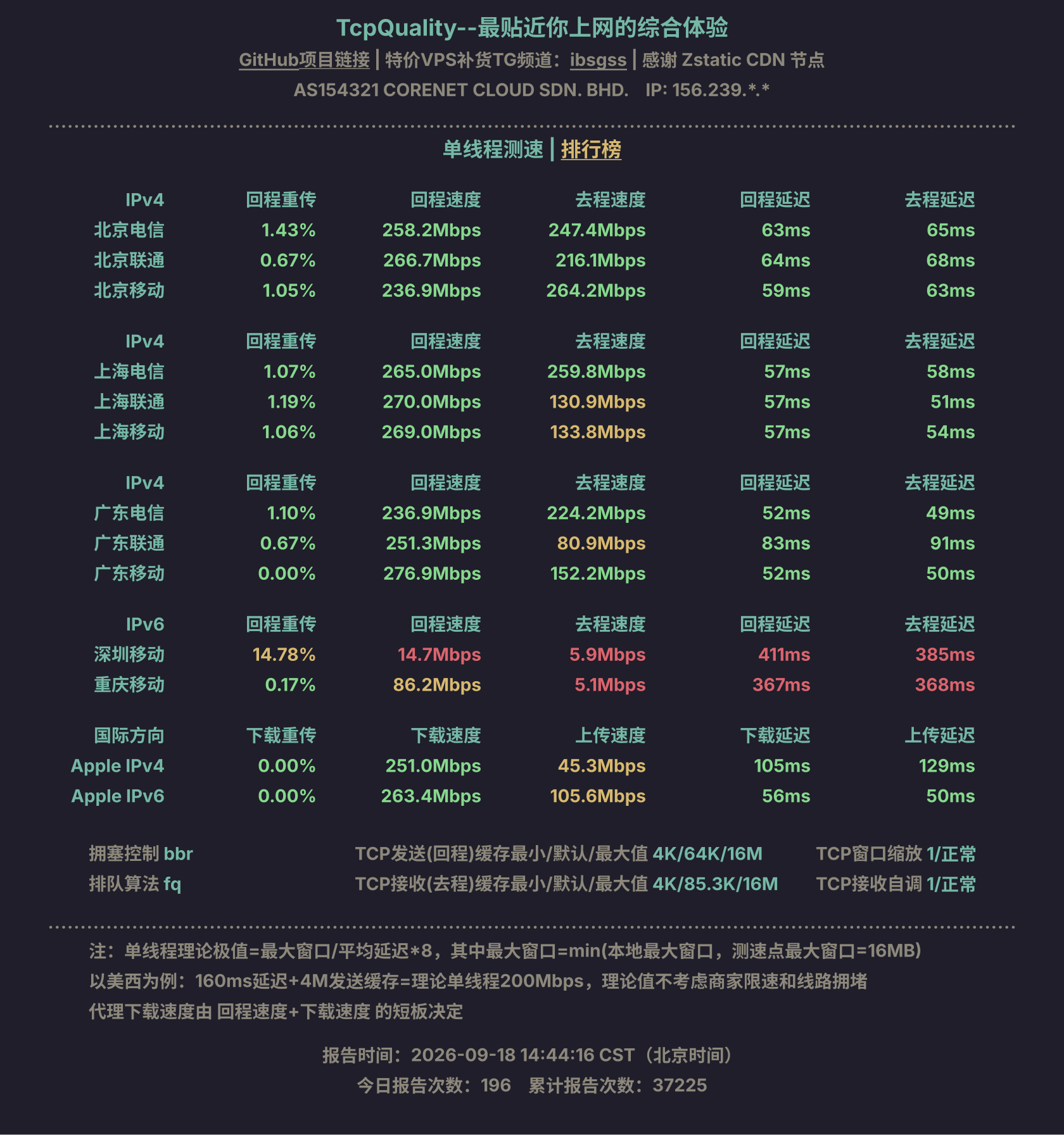 单线程测速