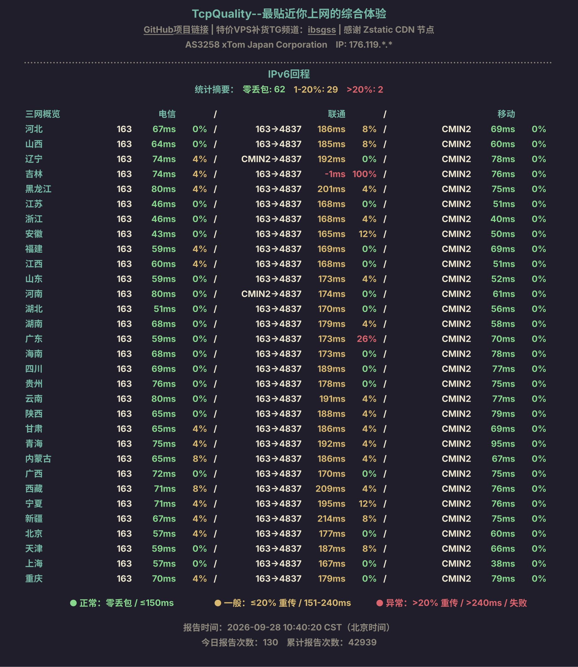 IPv6回程