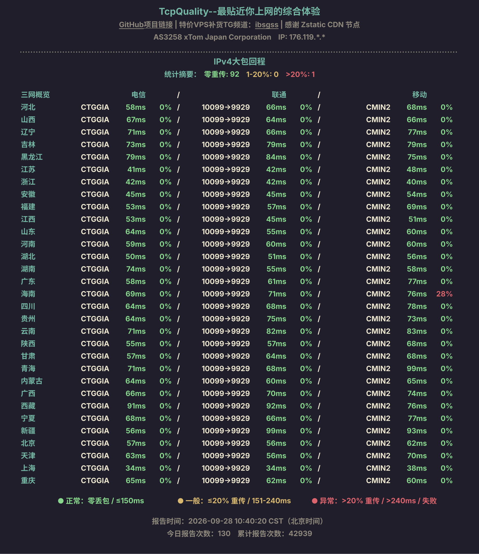 IPv4大包回程