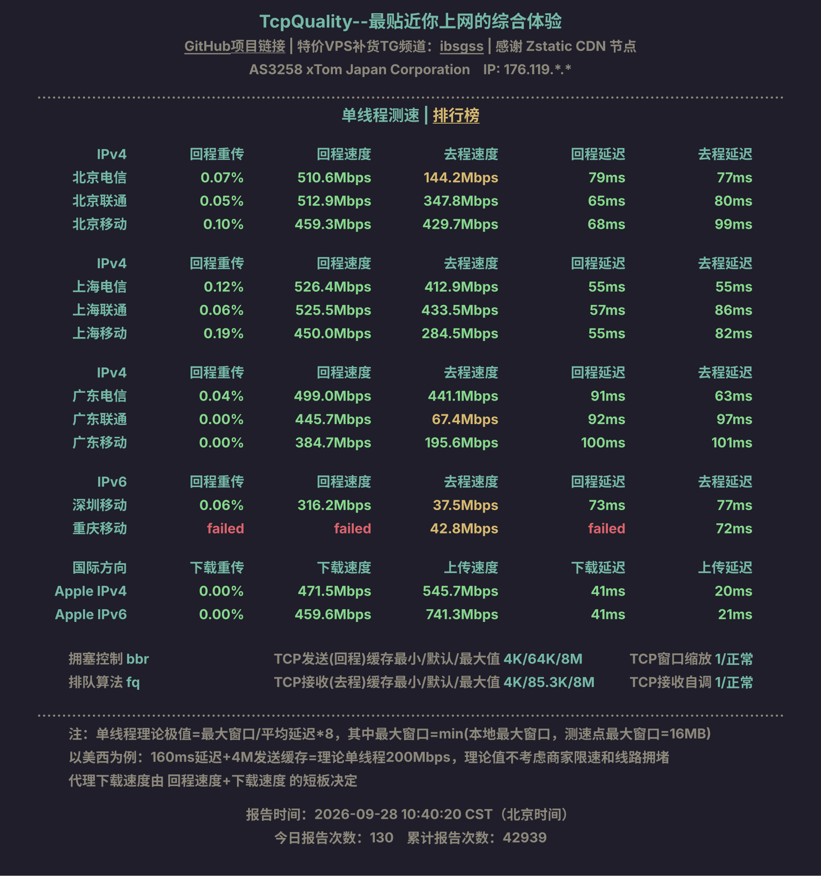 单线程测速