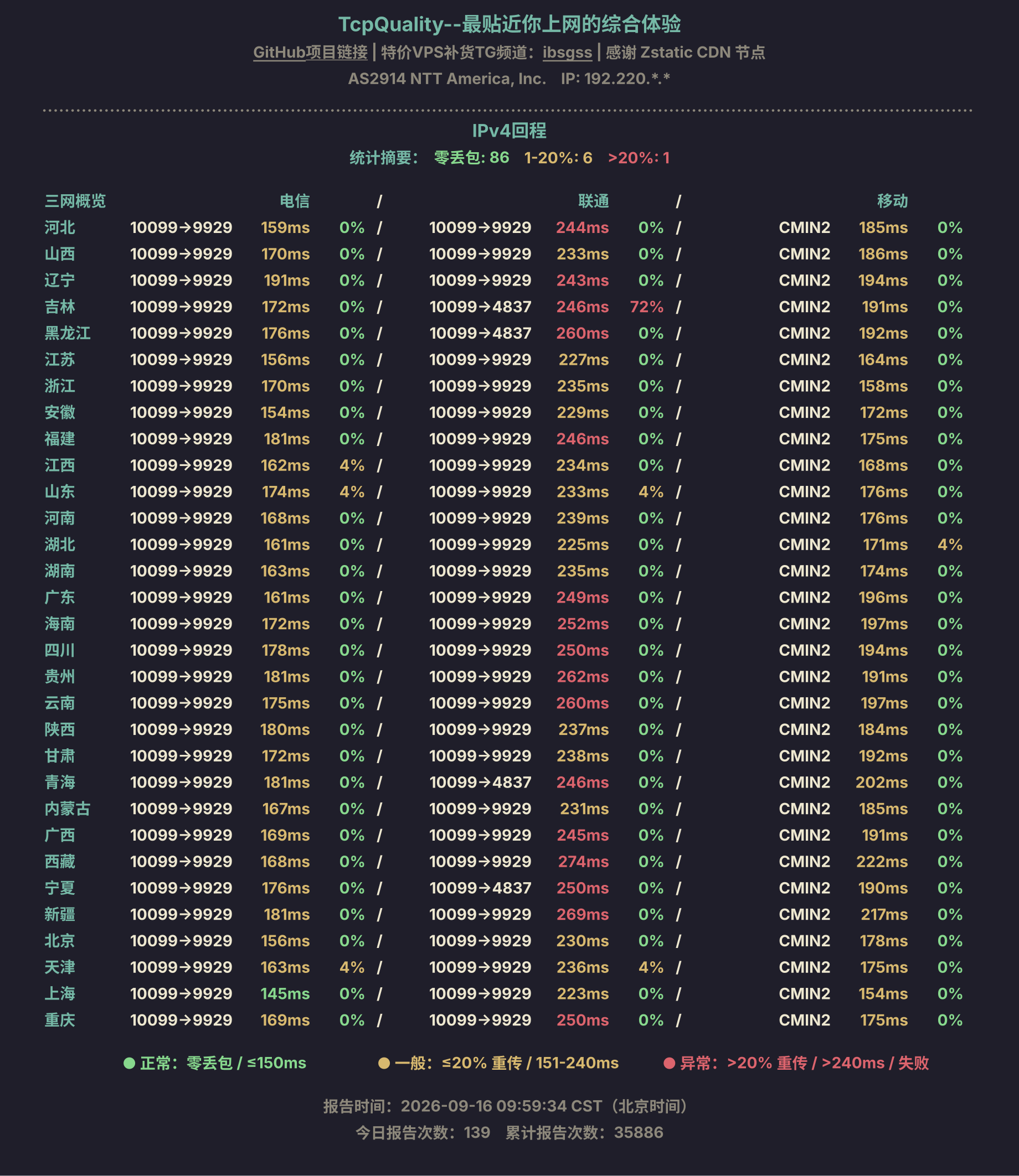 IPv4回程