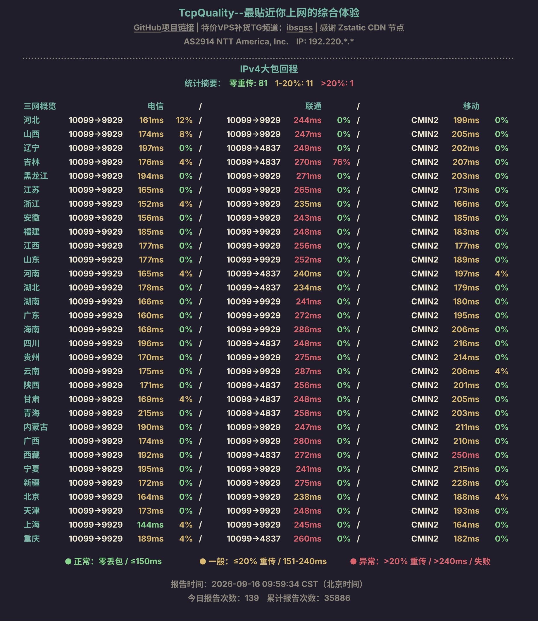 IPv4大包回程