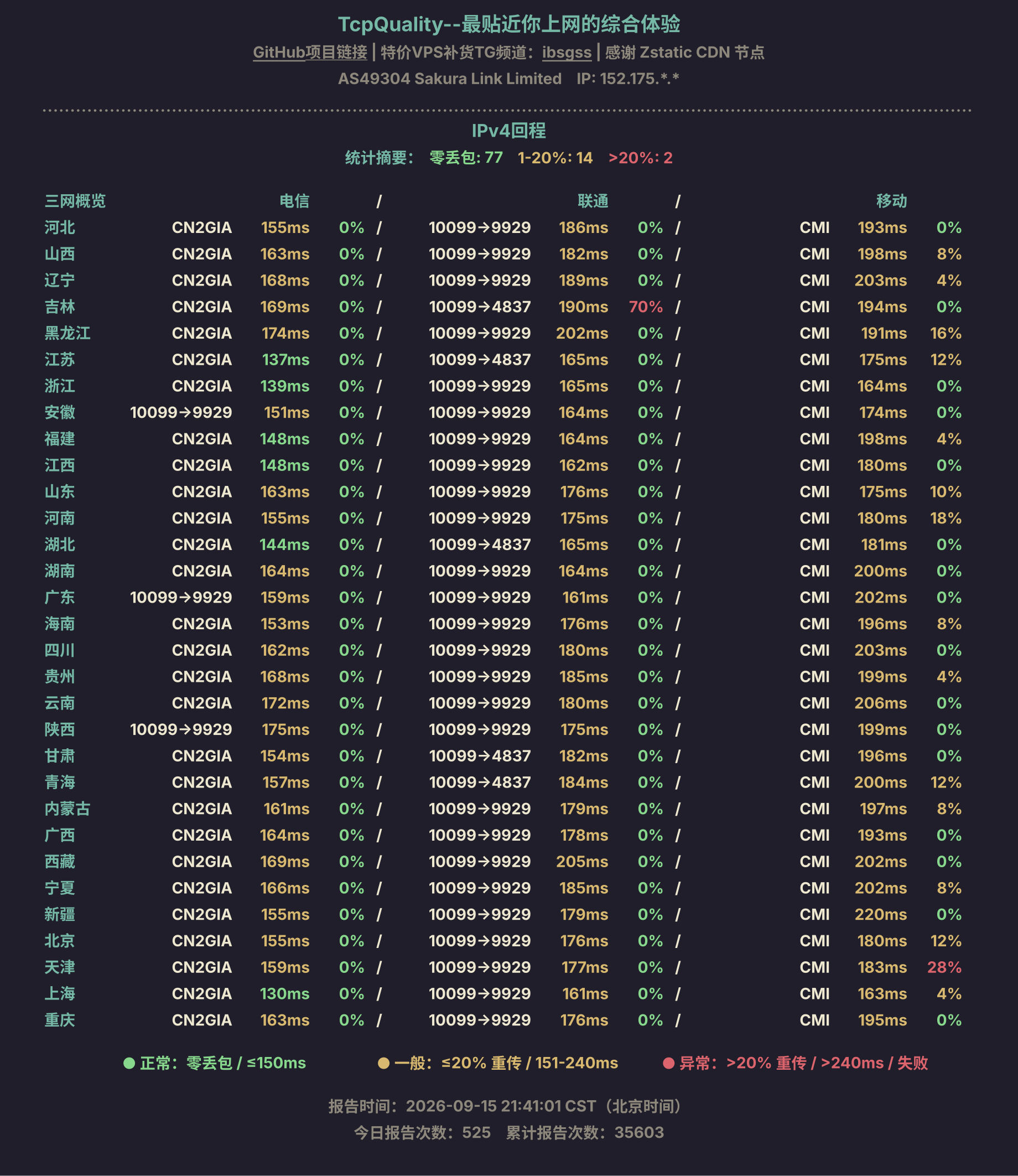 IPv4回程