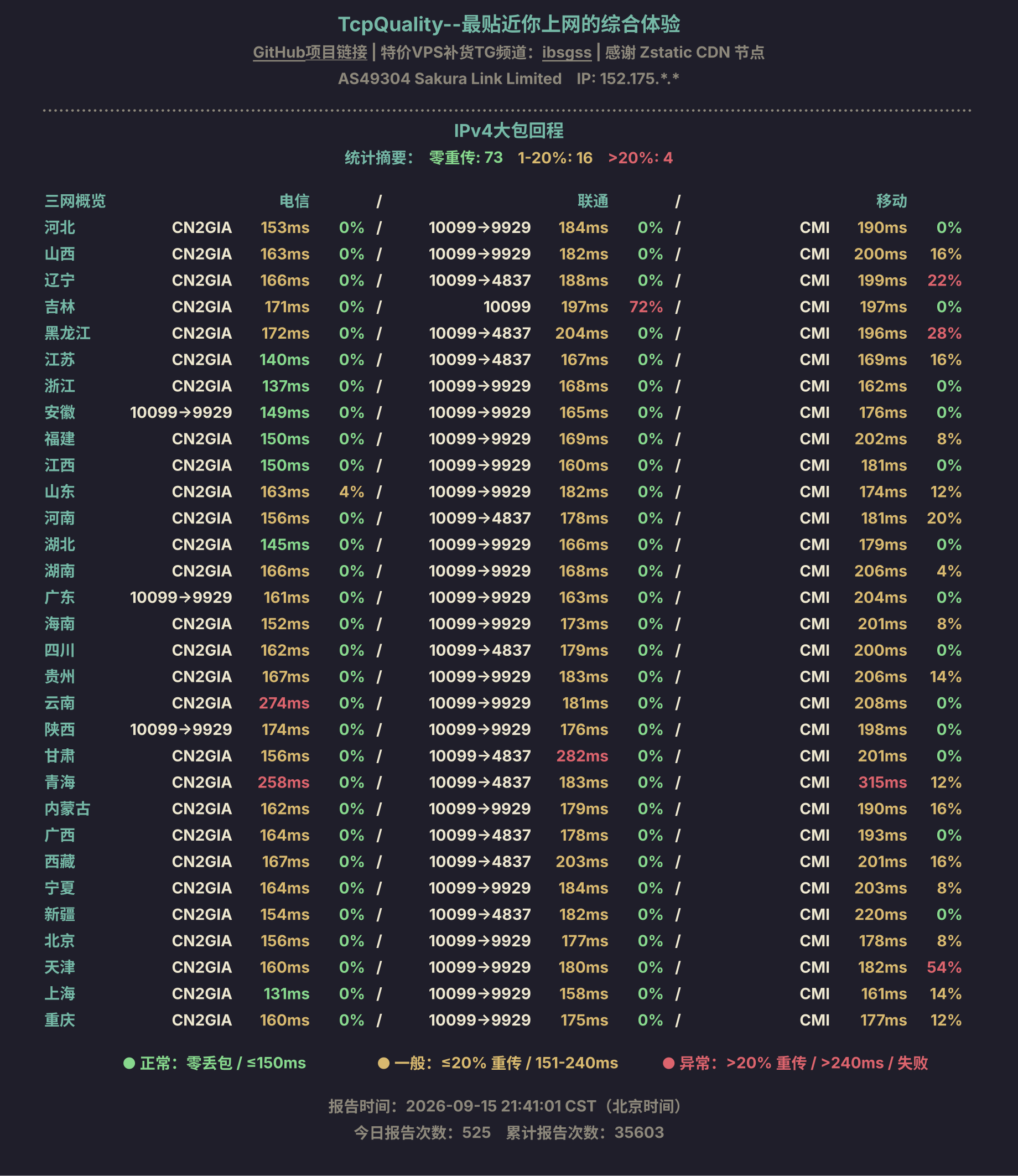 IPv4大包回程