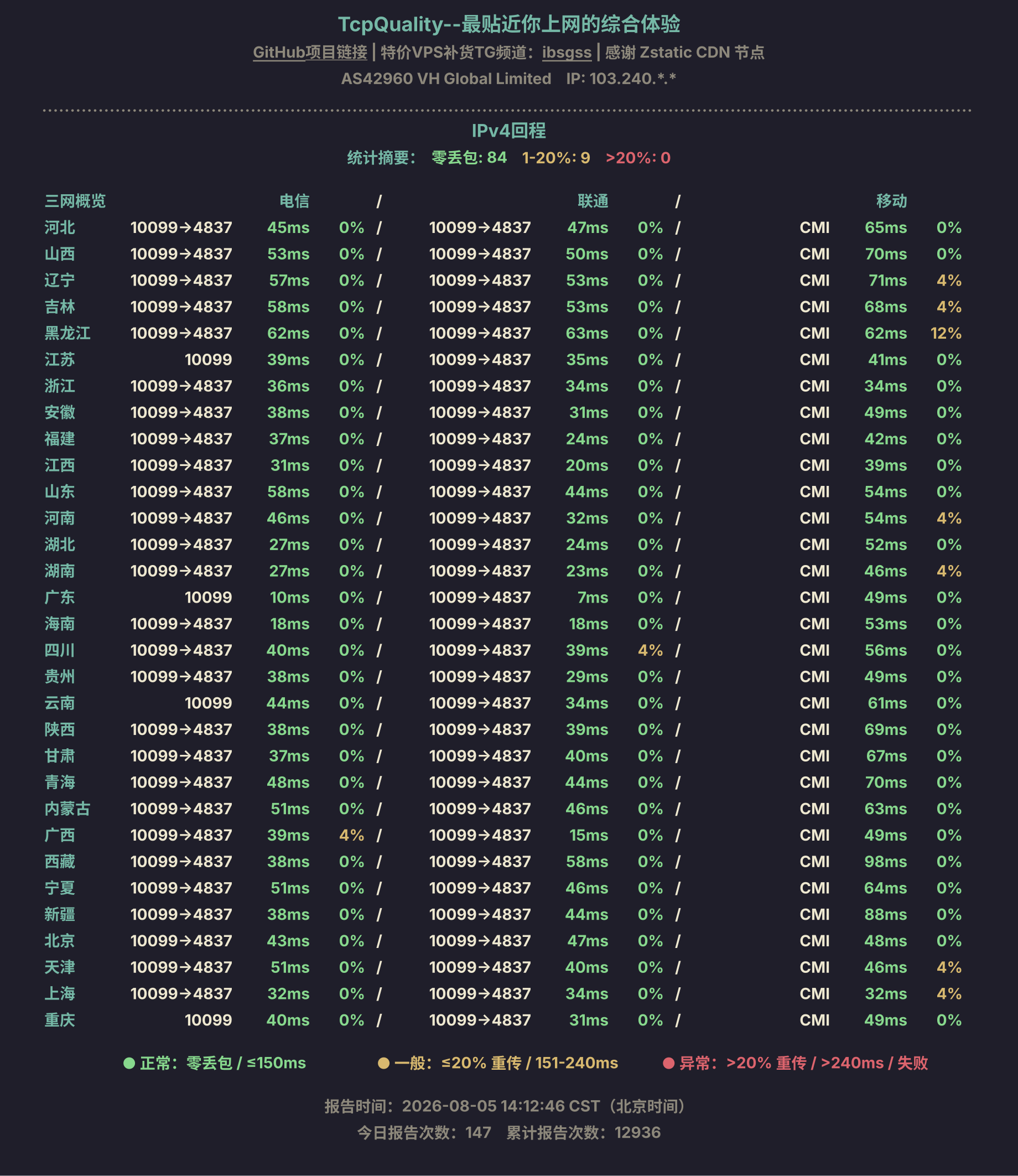 IPv4回程