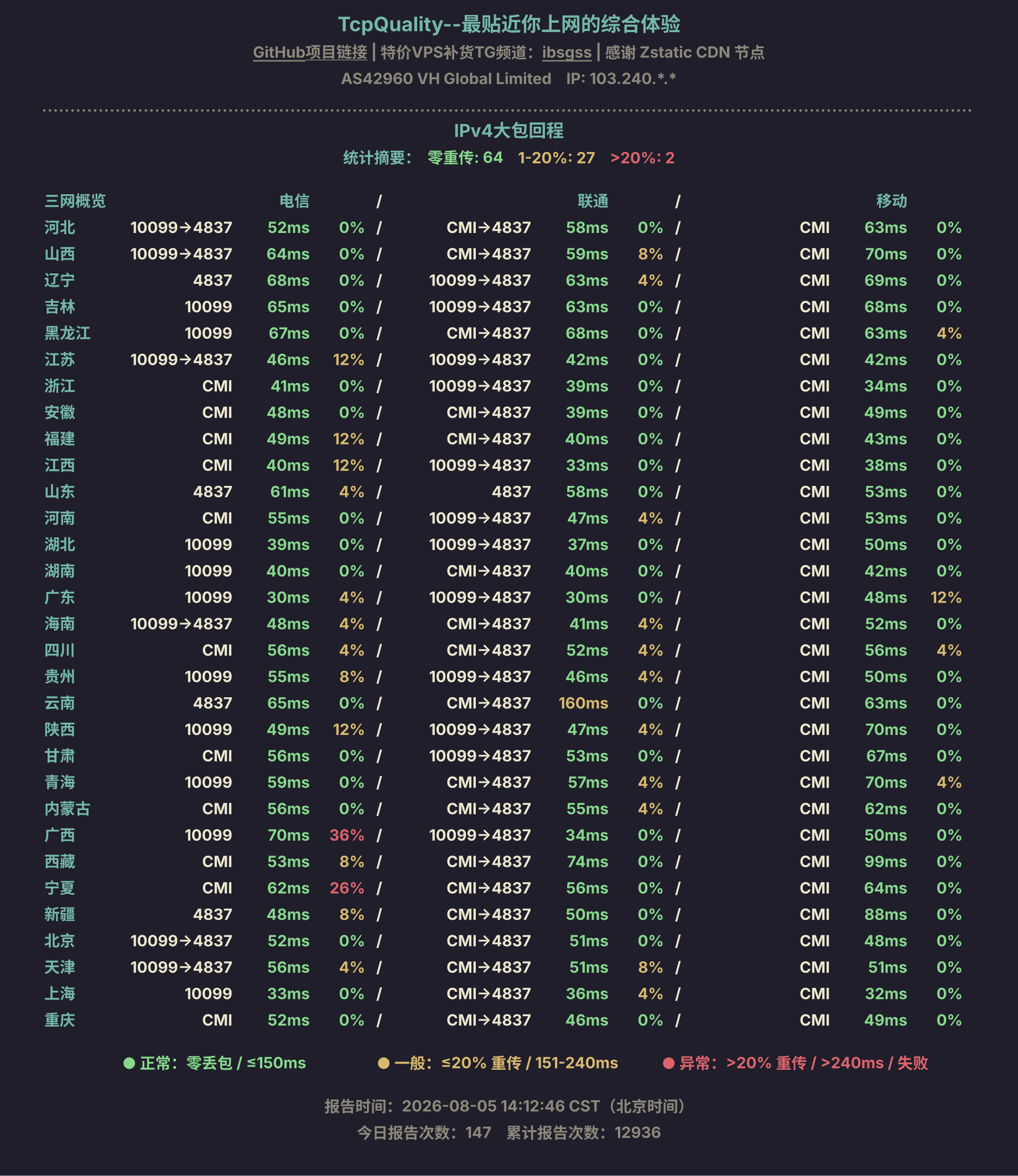 IPv4大包回程