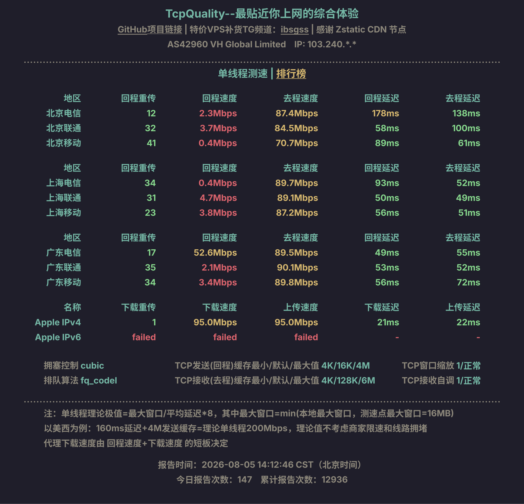 单线程测速