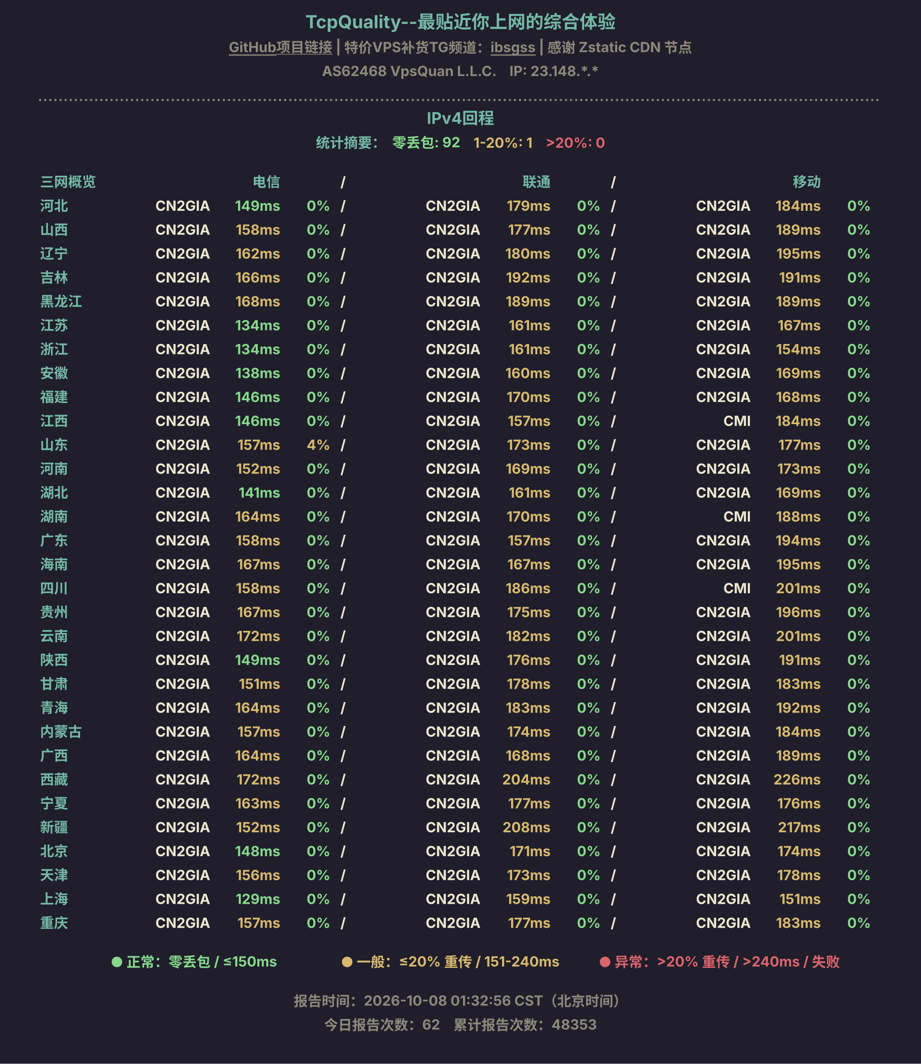 IPv4回程