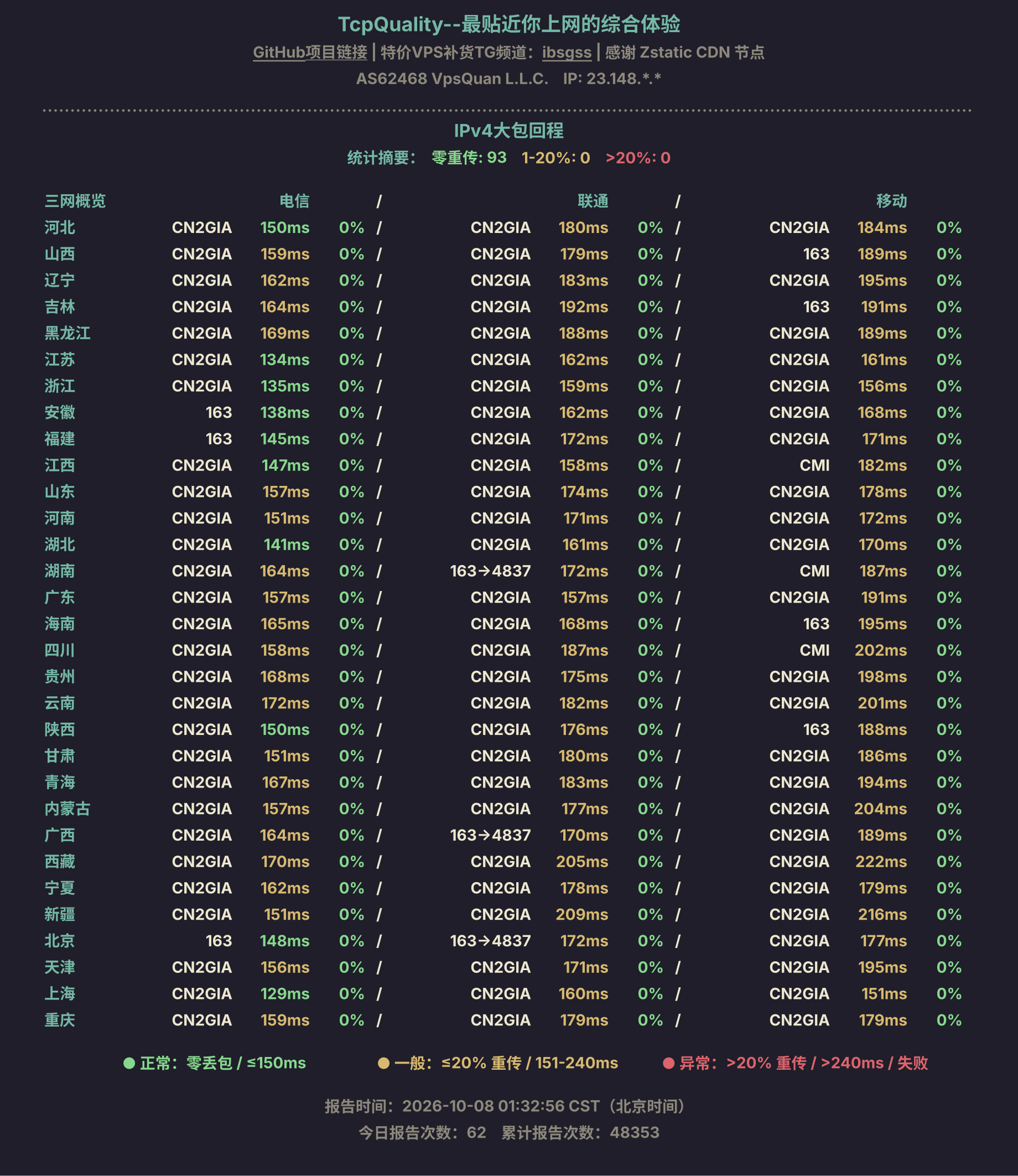 IPv4大包回程