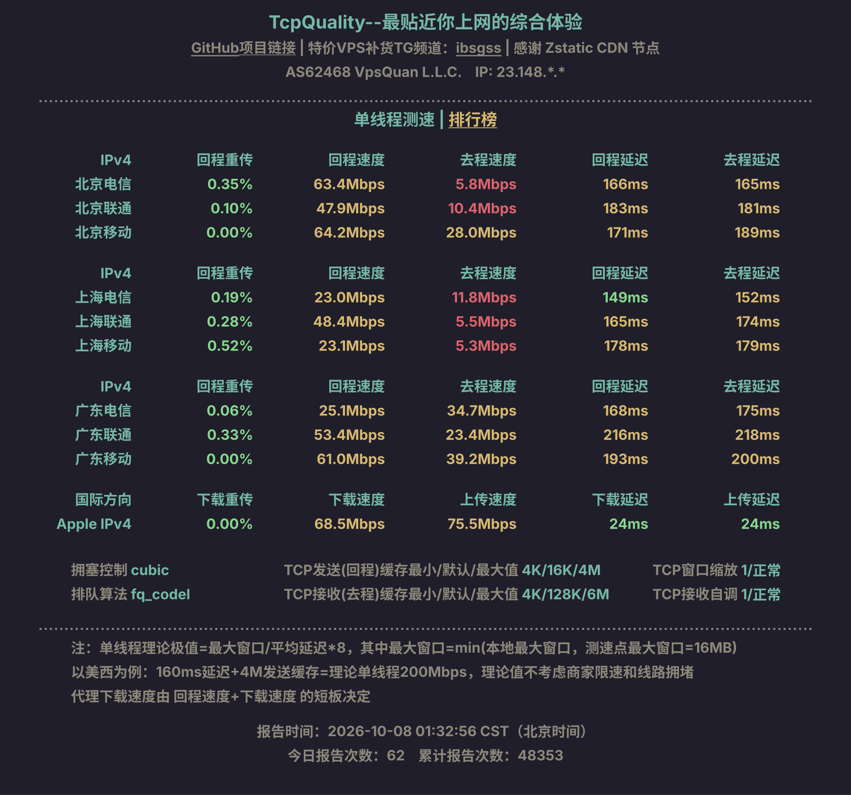 单线程测速