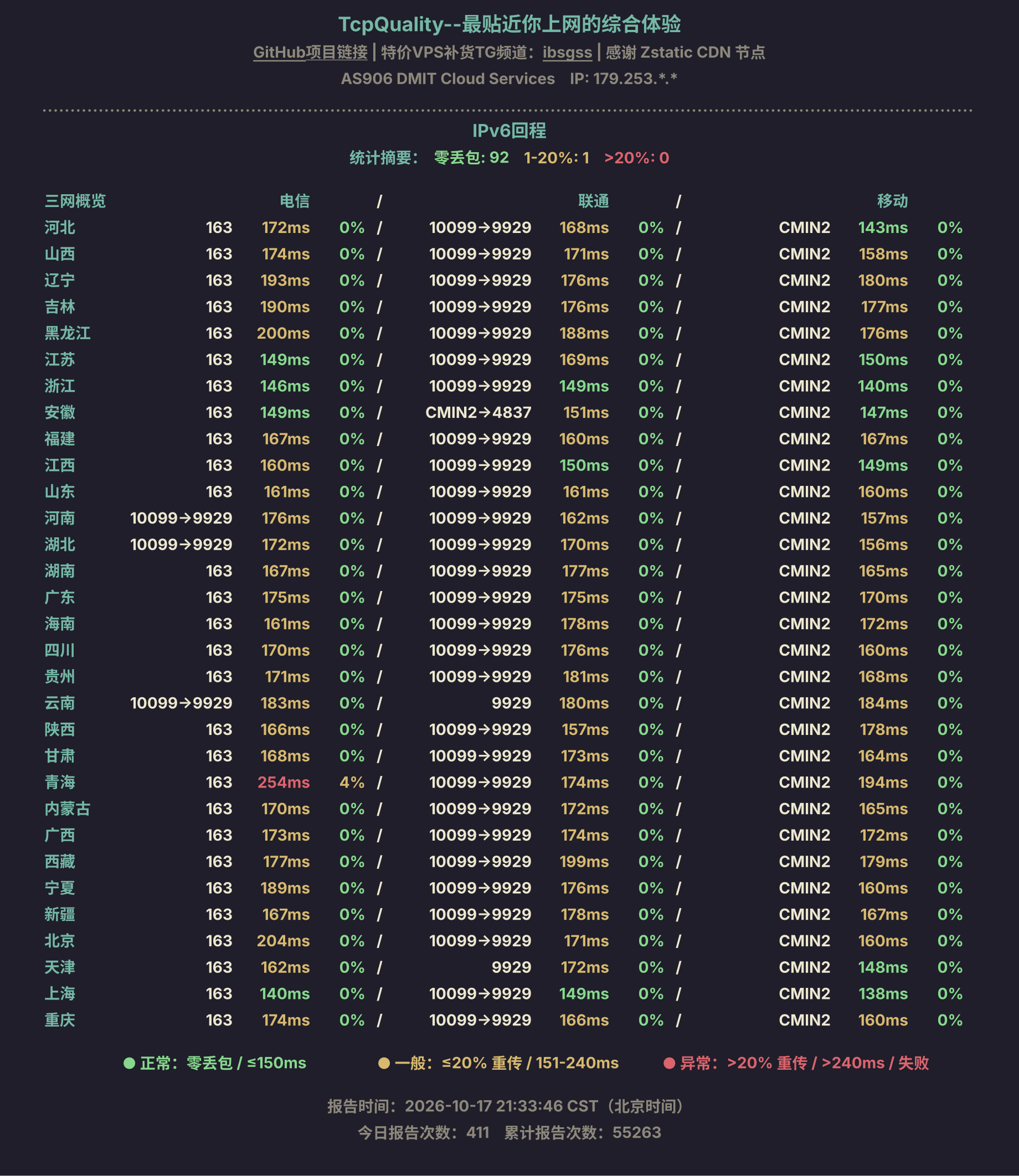 IPv6回程