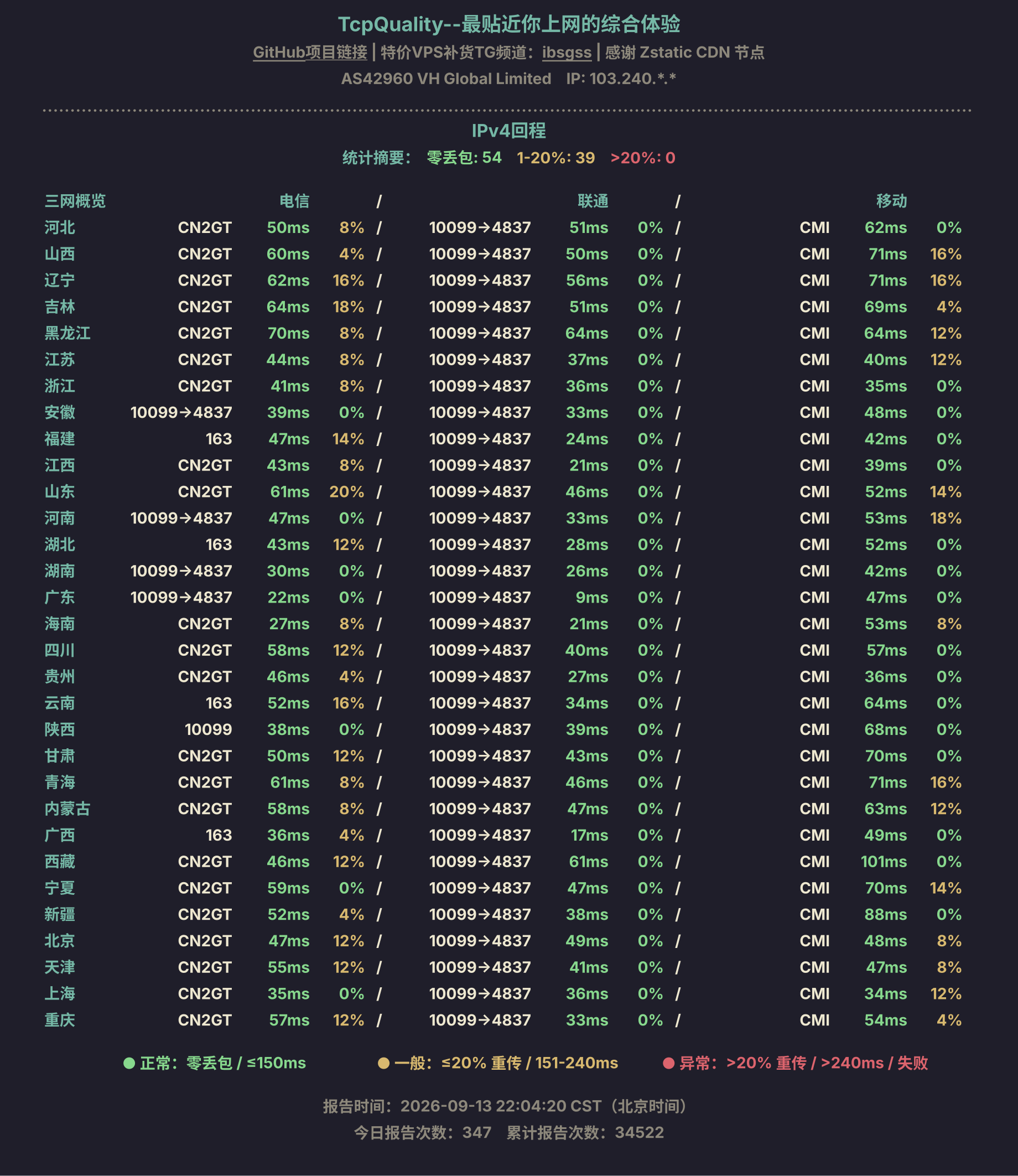 IPv4回程