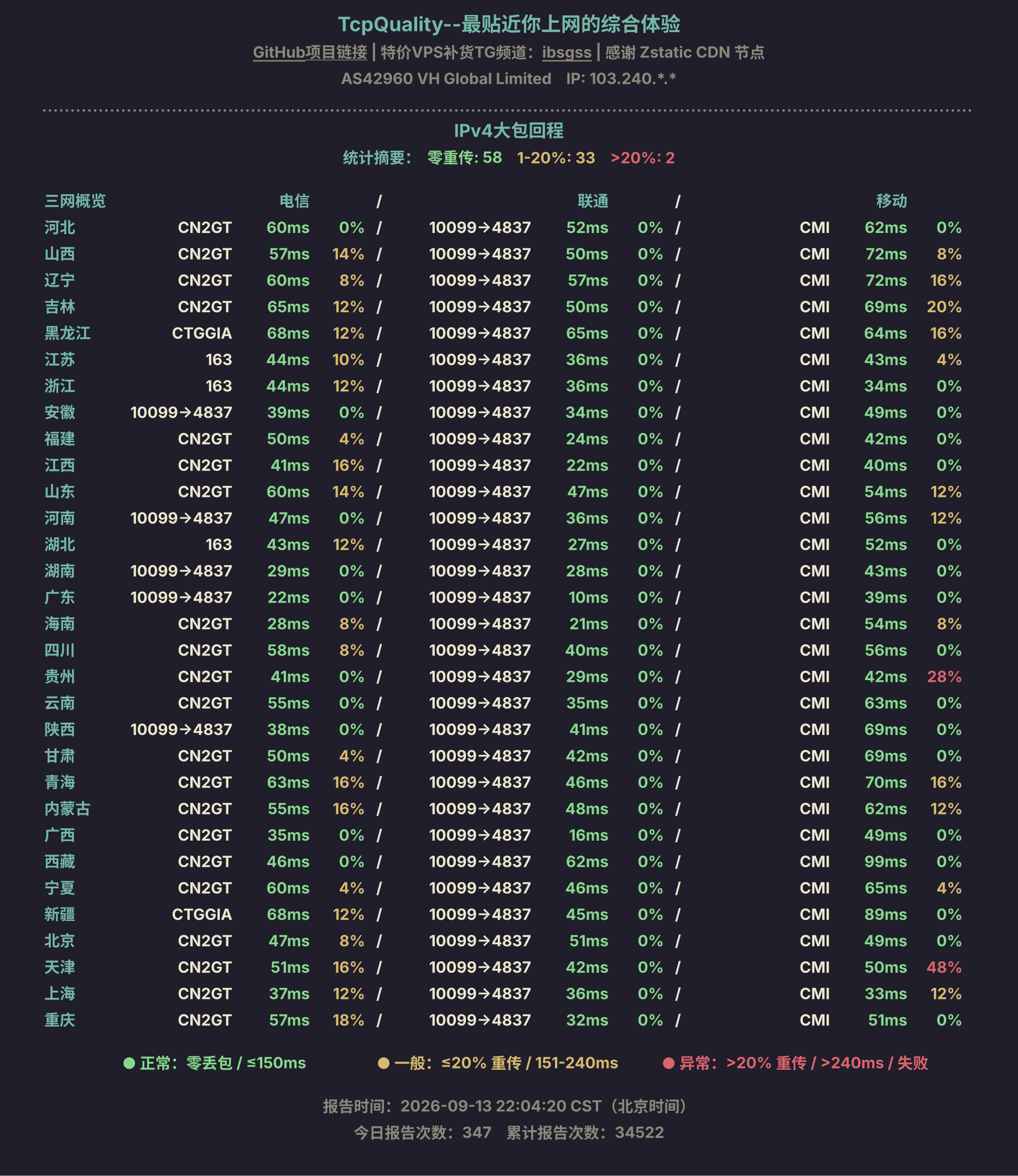 IPv4大包回程