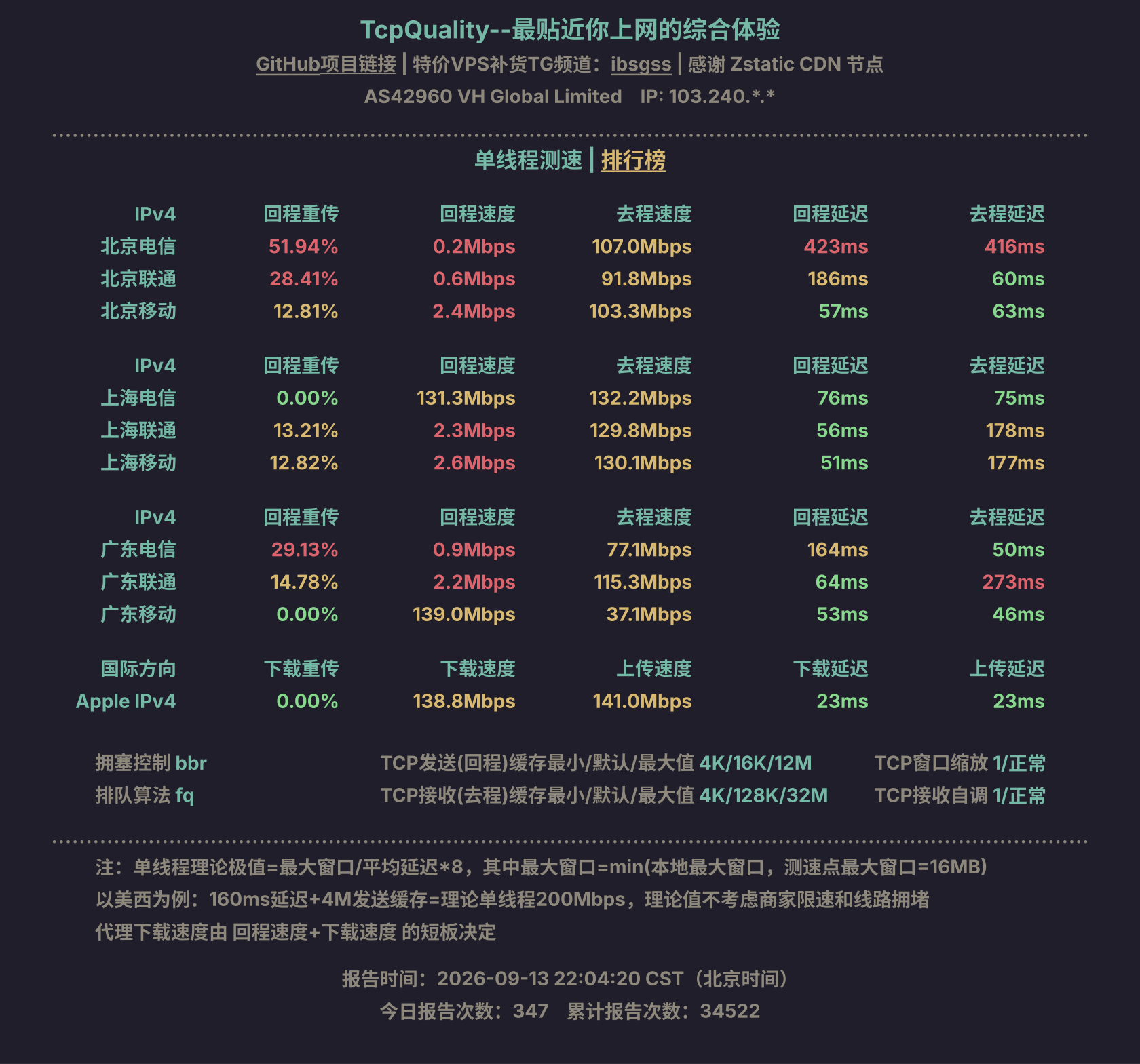 单线程测速