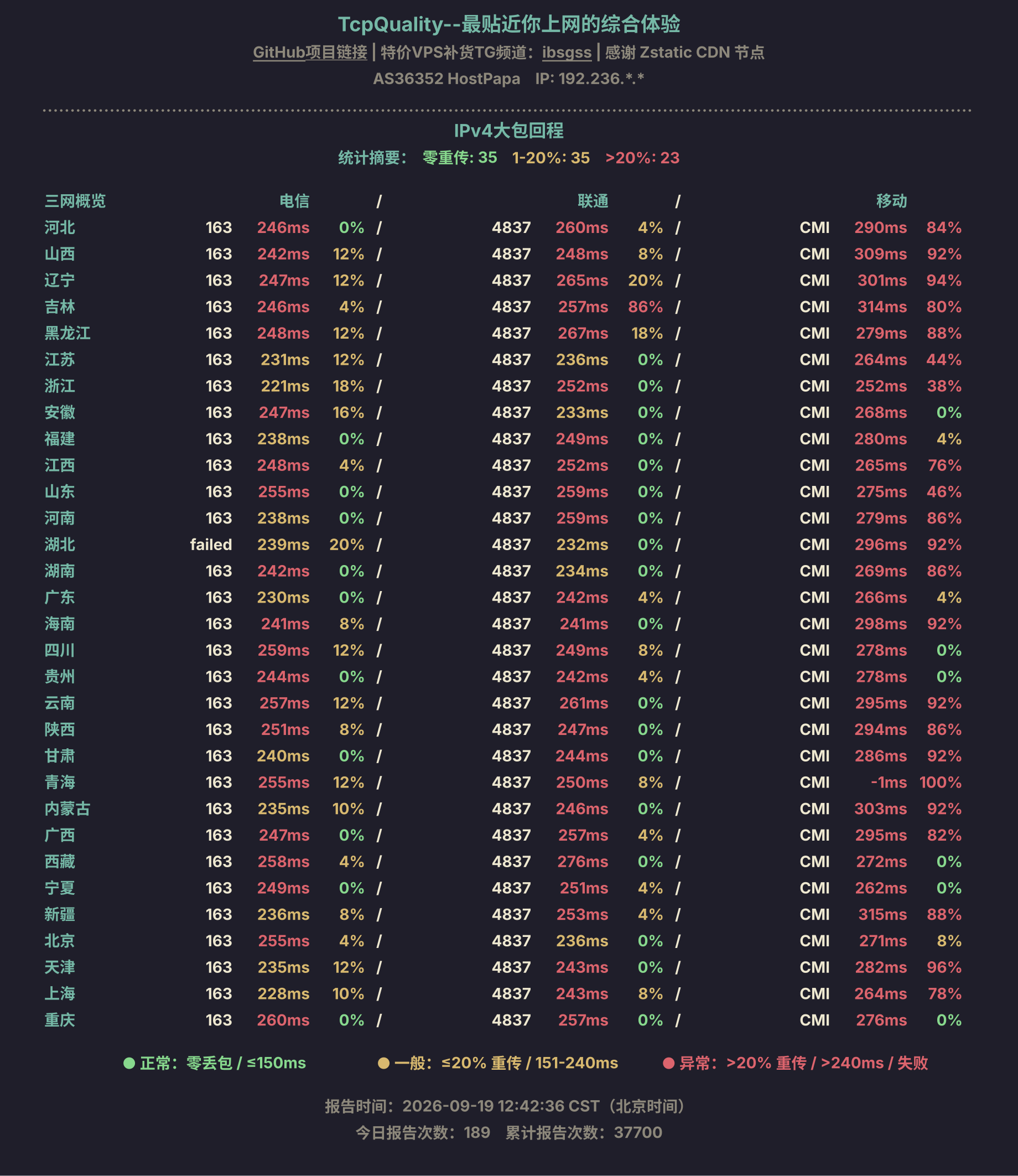 IPv4大包回程