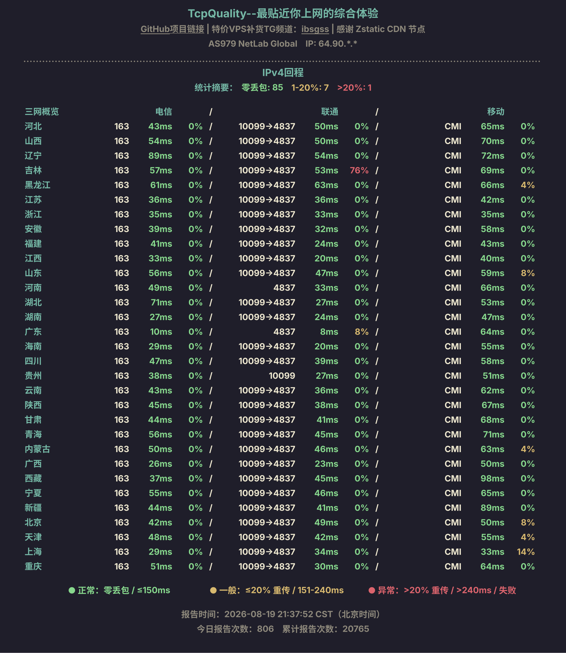 IPv4回程