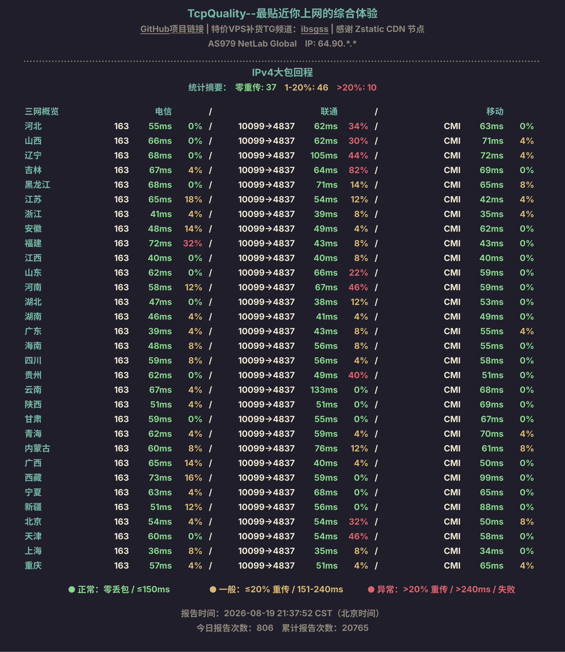 IPv4大包回程